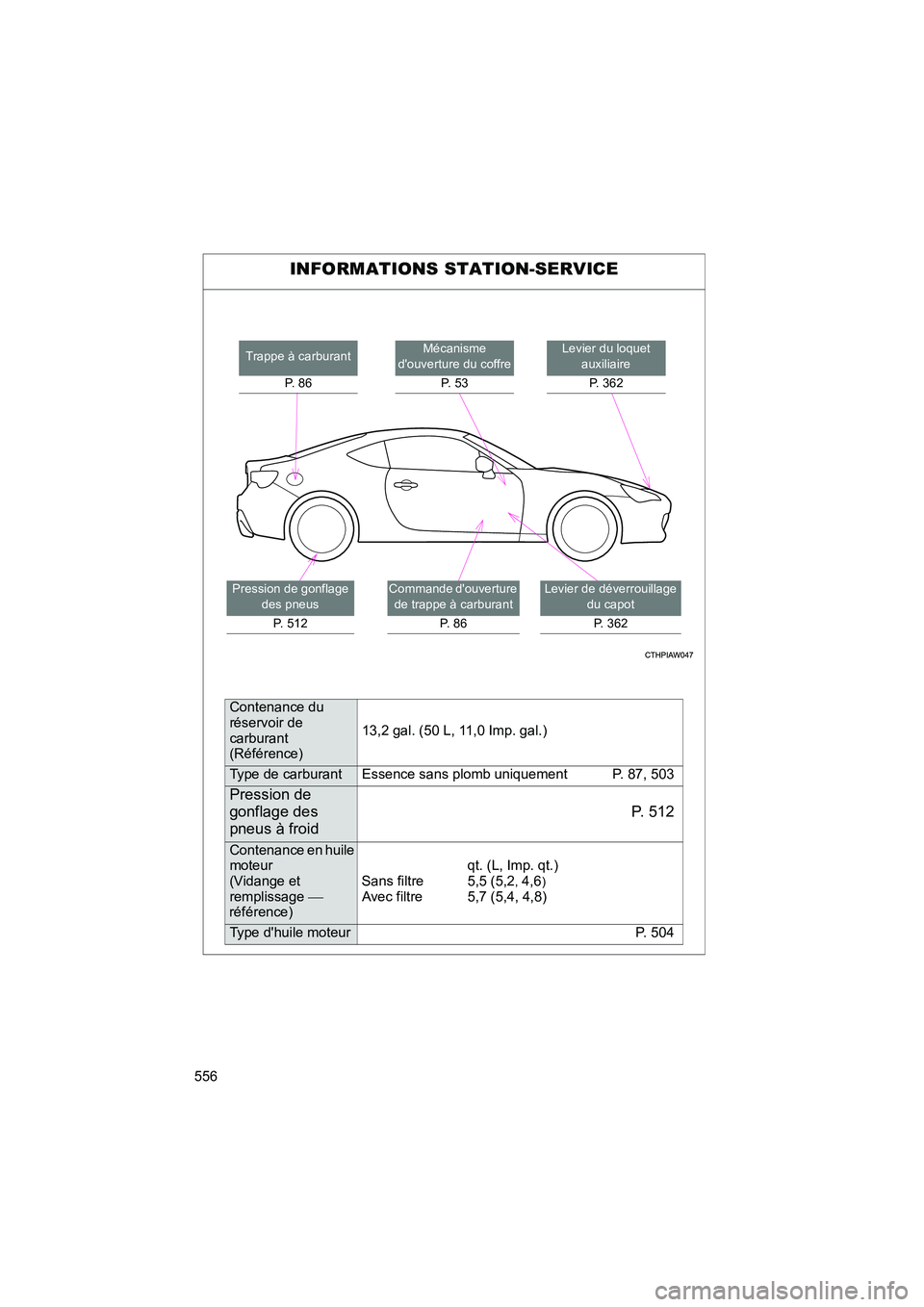 TOYOTA 86 2018 Manuel du propriétaire (in French) 556
86_D (OM18086D)
INFORMATIONS STATION-SERVICE
Levier du loquet auxiliaire
P. 362Mécanisme
douverture du coffre
P. 5 3
Levier de déverrouillage du capot
P. 362
Trappe à carburant
P. 8 6
Press TOYOTA 86 2018 Manuel du propriétaire (in French) 556
86_D (OM18086D)
INFORMATIONS STATION-SERVICE
Levier du loquet auxiliaire
P. 362Mécanisme
douverture du coffre
P. 5 3
Levier de déverrouillage du capot
P. 362
Trappe à carburant
P. 8 6
Press