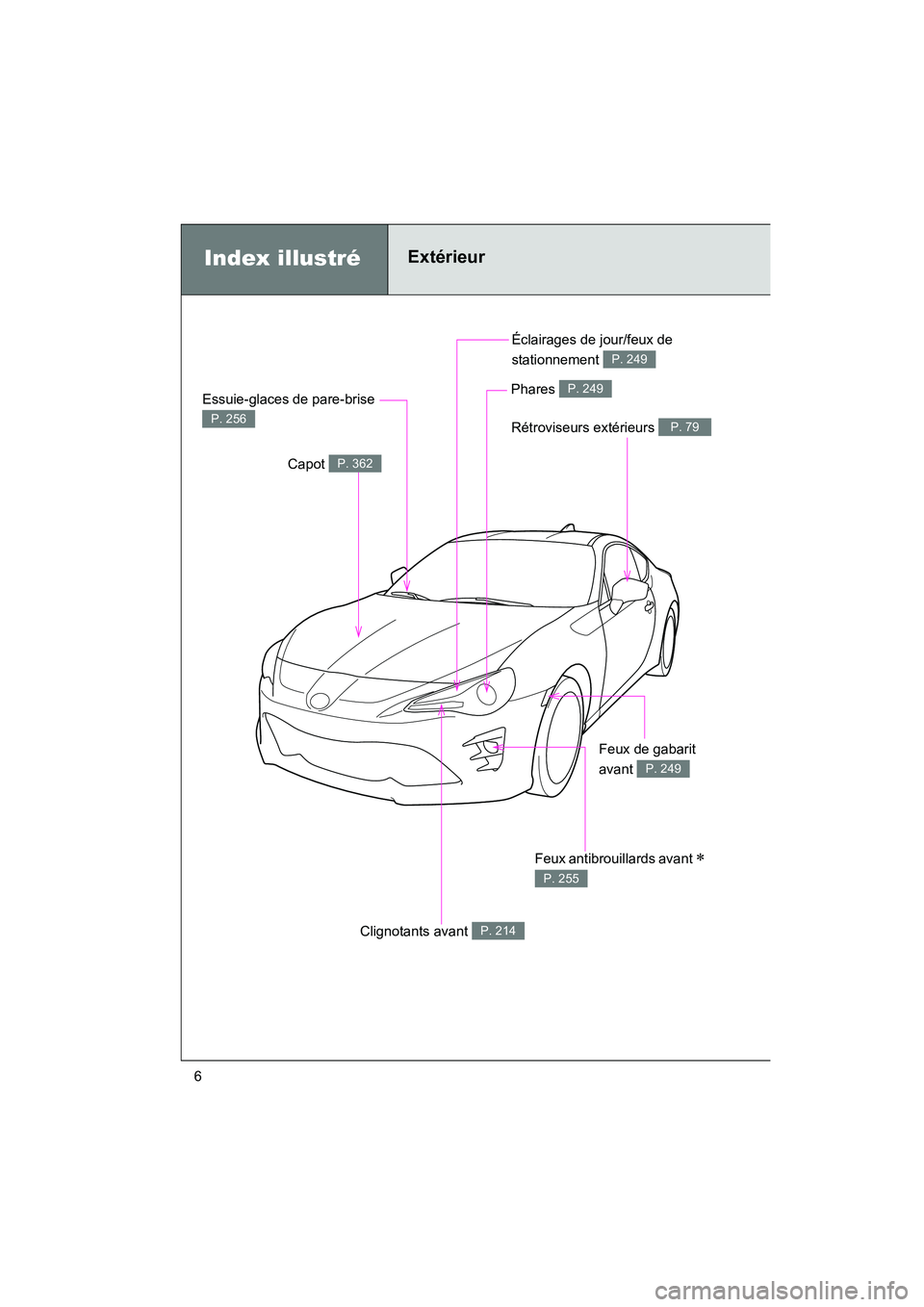 TOYOTA 86 2018  Manuel du propriétaire (in French) 86_D (OM18086D)
6
Éclairages de jour/feux de 
stationnement 
P. 249
Index illustréExtérieur
Rétroviseurs extérieurs P. 79
Clignotants avant P. 214
Capot P. 362
Essuie-glaces de pare-brise 
P. 256