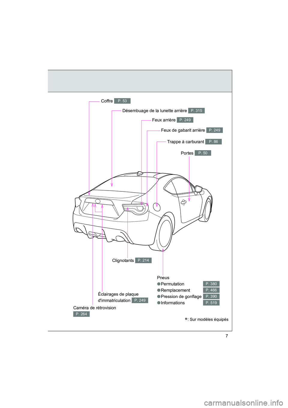 TOYOTA 86 2018  Manuel du propriétaire (in French) 86_D (OM18086D)
7
Pneus
●Permutation
● Remplacement
● Pression de gonflage
● Informations
P. 380
P. 466
P. 390
P. 519
Désembuage de la lunette arrière P. 315
Coffre P. 53
Portes P. 50
Trappe