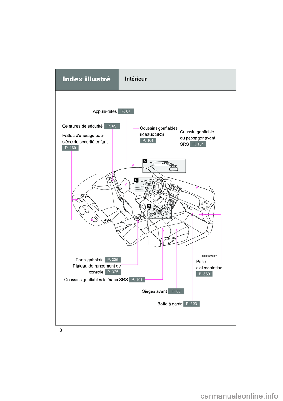 TOYOTA 86 2018  Manuel du propriétaire (in French) 86_D (OM18086D)
8
Index illustréIntérieur 
Prise 
dalimentation 
P. 330
Appuie-têtes P. 67
Ceintures de sécurité P. 69
Porte-gobelets 
Plateau de rangement de console P. 325
P. 325
Coussins gonf