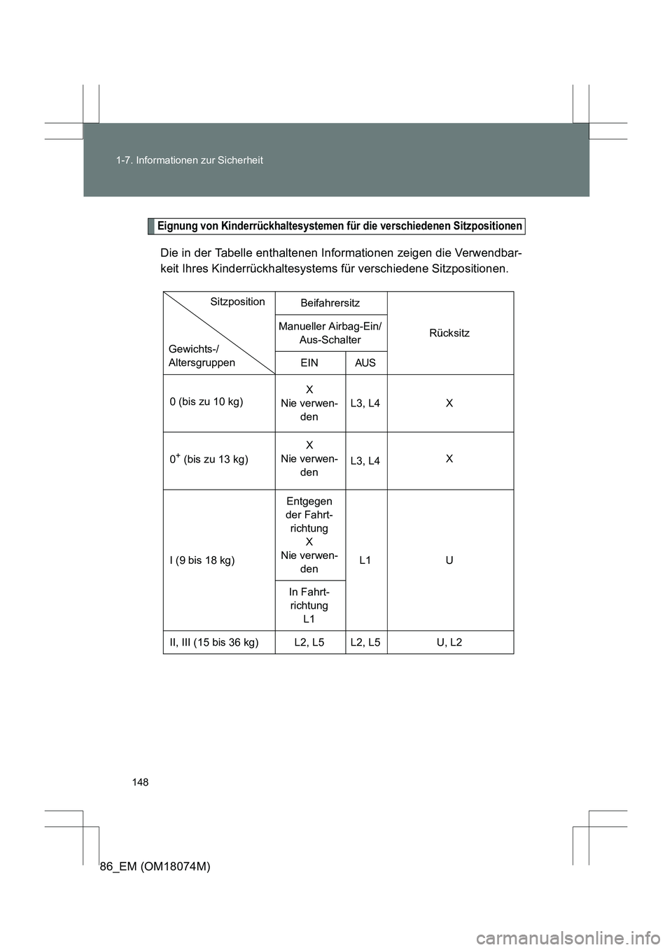 TOYOTA 86 2017 Betriebsanleitungen (in German) 148
1-7. Informationen zur Sicherheit
86_EM (OM18074M)
Eignung von Kinderrückhaltesystemen für die verschiedenen Sitzpositionen
Die in der Tabelle enthaltenen Informationen zeigen die Verwendbar-
ke TOYOTA 86 2017 Betriebsanleitungen (in German) 148
1-7. Informationen zur Sicherheit
86_EM (OM18074M)
Eignung von Kinderrückhaltesystemen für die verschiedenen Sitzpositionen
Die in der Tabelle enthaltenen Informationen zeigen die Verwendbar-
ke
