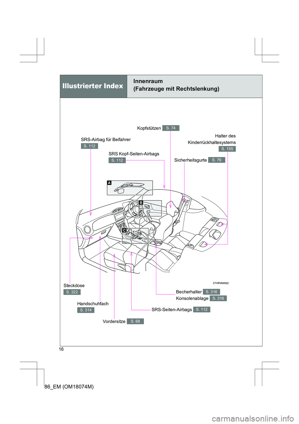 TOYOTA 86 2017  Betriebsanleitungen (in German) 86_EM (OM18074M)
16
Innenraum
(Fahrzeuge mit Rechtslenkung)
SRS-Airbag für Beifahrer 
S. 112
Kopfstützen S. 74
Sicherheitsgurte S. 76
Halter des
Kinderrückhaltesystems
S. 155
Steckdose 
S. 322
Hand