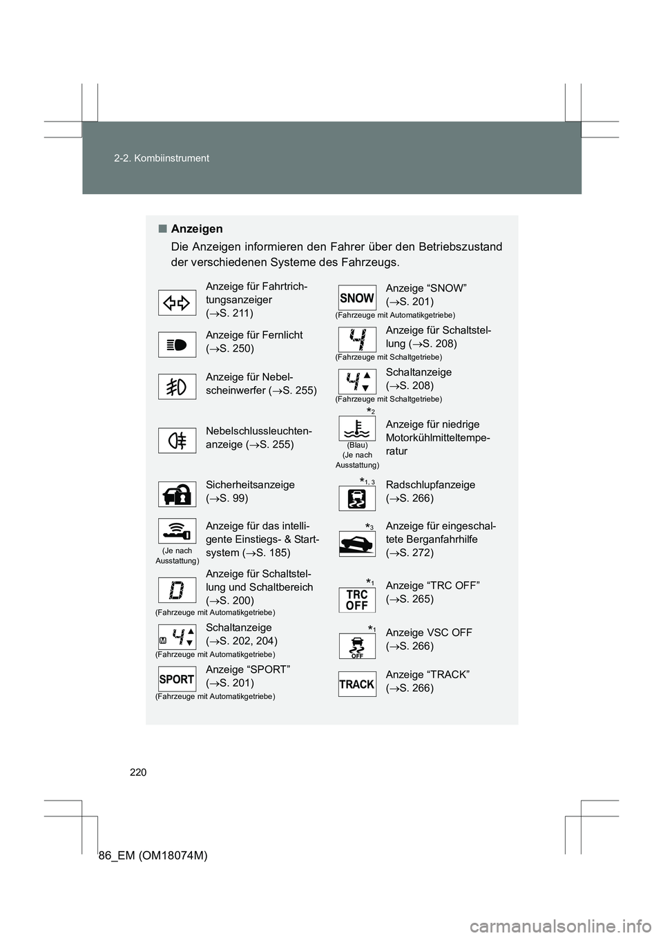 TOYOTA 86 2017  Betriebsanleitungen (in German) 220
2-2. Kombiinstrument
86_EM (OM18074M)
■
Anzeigen
Die Anzeigen informieren den Fahrer über den Betriebszustand
der verschiedenen Systeme des Fahrzeugs.
Anzeige für Fahrtrich-
tungsanzeiger 
(