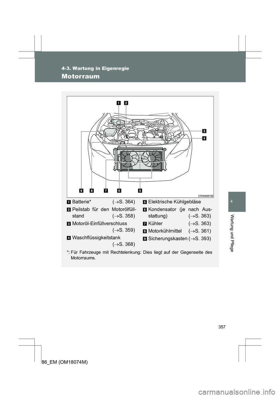 TOYOTA 86 2017 Betriebsanleitungen (in German) 357
4-3. Wartung in Eigenregie
4
Wartung und Pflege
86_EM (OM18074M)
Motorraum
*: Für Fahrzeuge mit Rechtslenkung: Dies liegt auf der Gegenseite desMotorraums.
Batterie* ( →S. 364)
Peilstab für de TOYOTA 86 2017 Betriebsanleitungen (in German) 357
4-3. Wartung in Eigenregie
4
Wartung und Pflege
86_EM (OM18074M)
Motorraum
*: Für Fahrzeuge mit Rechtslenkung: Dies liegt auf der Gegenseite desMotorraums.
Batterie* ( →S. 364)
Peilstab für de