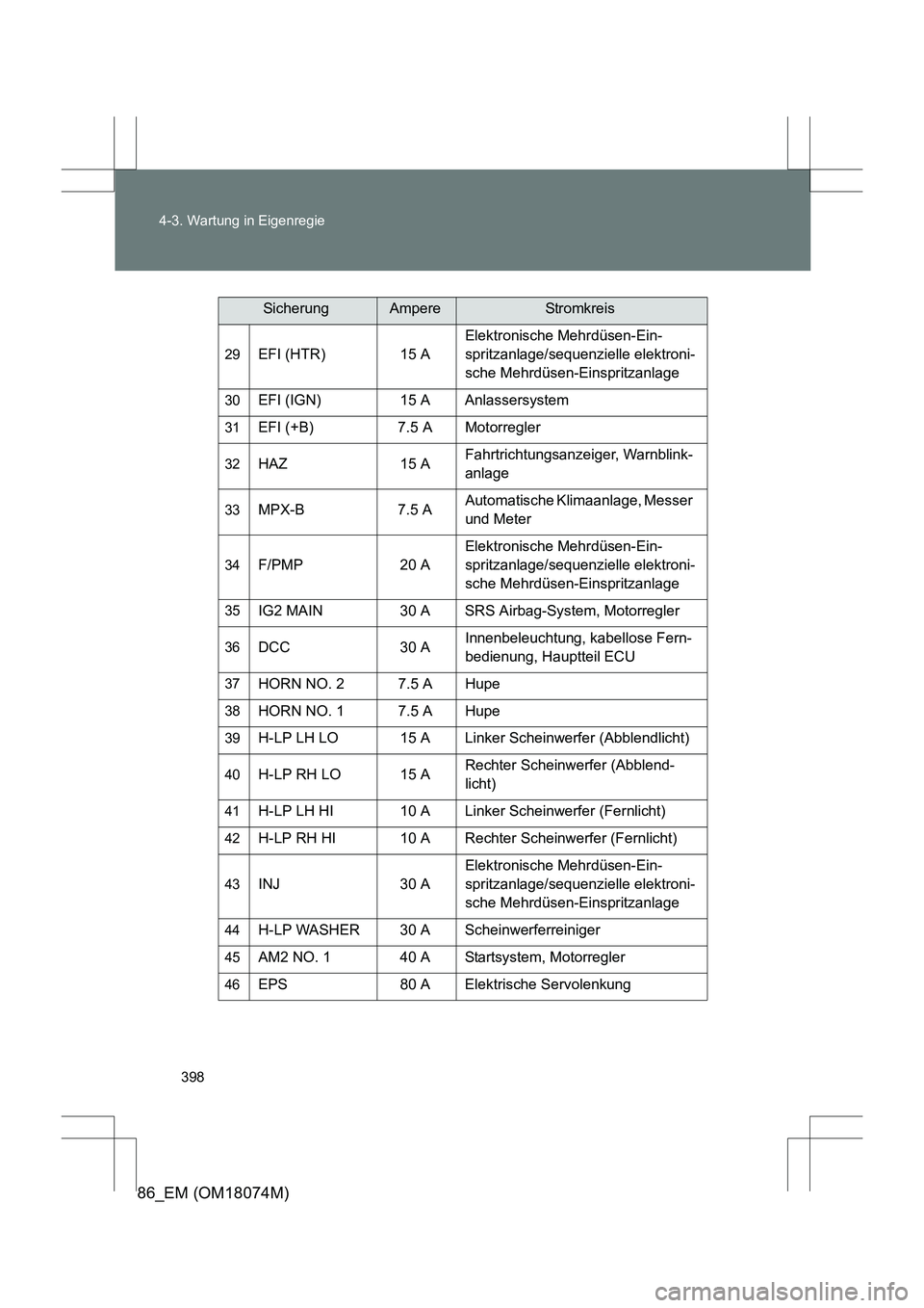 TOYOTA 86 2017 Betriebsanleitungen (in German) 398
4-3. Wartung in Eigenregie
86_EM (OM18074M)
29EFI (HTR) 15 A
Elektronische Mehrdüsen-Ein-
spritzanlage/sequenzielle elektroni-
sche Mehrdüsen-Einspritzanlage
30EFI (IGN) 15 A Anlassersystem
31EF TOYOTA 86 2017 Betriebsanleitungen (in German) 398
4-3. Wartung in Eigenregie
86_EM (OM18074M)
29EFI (HTR) 15 A
Elektronische Mehrdüsen-Ein-
spritzanlage/sequenzielle elektroni-
sche Mehrdüsen-Einspritzanlage
30EFI (IGN) 15 A Anlassersystem
31EF
