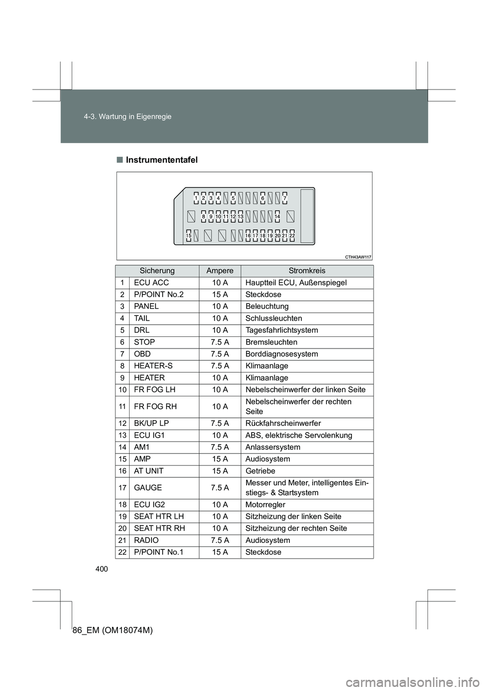 TOYOTA 86 2017 Betriebsanleitungen (in German) 400
4-3. Wartung in Eigenregie
86_EM (OM18074M)
■
Instrumententafel
SicherungAmpereStromkr eis
1ECU ACC 10 A Hauptteil ECU, Außenspiegel
2P/POINT No.2 15 A Steckdose
3PANEL 10 A Beleuchtung
4TAIL 1 TOYOTA 86 2017 Betriebsanleitungen (in German) 400
4-3. Wartung in Eigenregie
86_EM (OM18074M)
■
Instrumententafel
SicherungAmpereStromkr eis
1ECU ACC 10 A Hauptteil ECU, Außenspiegel
2P/POINT No.2 15 A Steckdose
3PANEL 10 A Beleuchtung
4TAIL 1