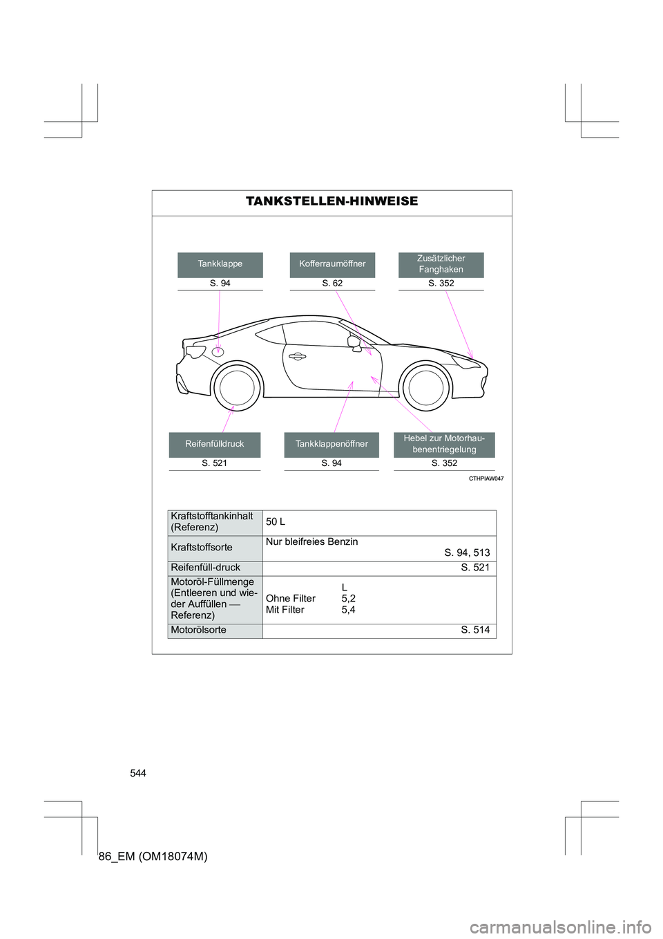 TOYOTA 86 2017  Betriebsanleitungen (in German) 544
86_EM (OM18074M)
TANKSTELLEN-HINWEISE
Zusätzlicher Fanghaken
S. 352Kofferraumöffner
S. 62
Hebel zur Motorhau-benentriegelung
S. 352
Tankklappe
S. 94
Reifenfülldruck S. 521Tankklappenöffner S. 