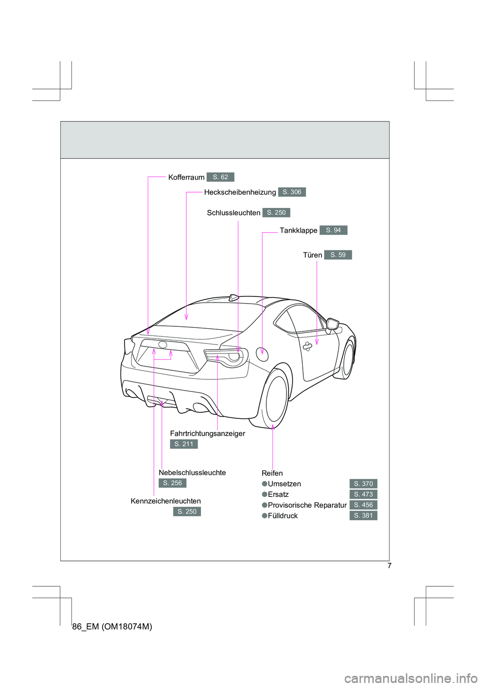 TOYOTA 86 2017 Betriebsanleitungen (in German) 86_EM (OM18074M)
7
Reifen
●Umsetzen
● Ersatz
● Provisorische Reparatur
● Fülldruck
S. 370
S. 473
S. 456
S. 381
Heckscheibenheizung S. 306
Kofferraum S. 62
Türen S. 59
Tankklappe S. 94
Kennze TOYOTA 86 2017 Betriebsanleitungen (in German) 86_EM (OM18074M)
7
Reifen
●Umsetzen
● Ersatz
● Provisorische Reparatur
● Fülldruck
S. 370
S. 473
S. 456
S. 381
Heckscheibenheizung S. 306
Kofferraum S. 62
Türen S. 59
Tankklappe S. 94
Kennze