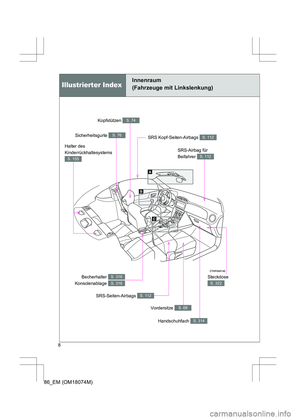 TOYOTA 86 2017  Betriebsanleitungen (in German) 86_EM (OM18074M)
8
Innenraum 
(Fahrzeuge mit Linkslenkung)
Steckdose 
S. 322
Kopfstützen S. 74
Sicherheitsgurte S. 76
SRS-Airbag für 
Beifahrer 
S. 112
Becherhalter 
Konsolenablage S. 316
S. 316
SRS