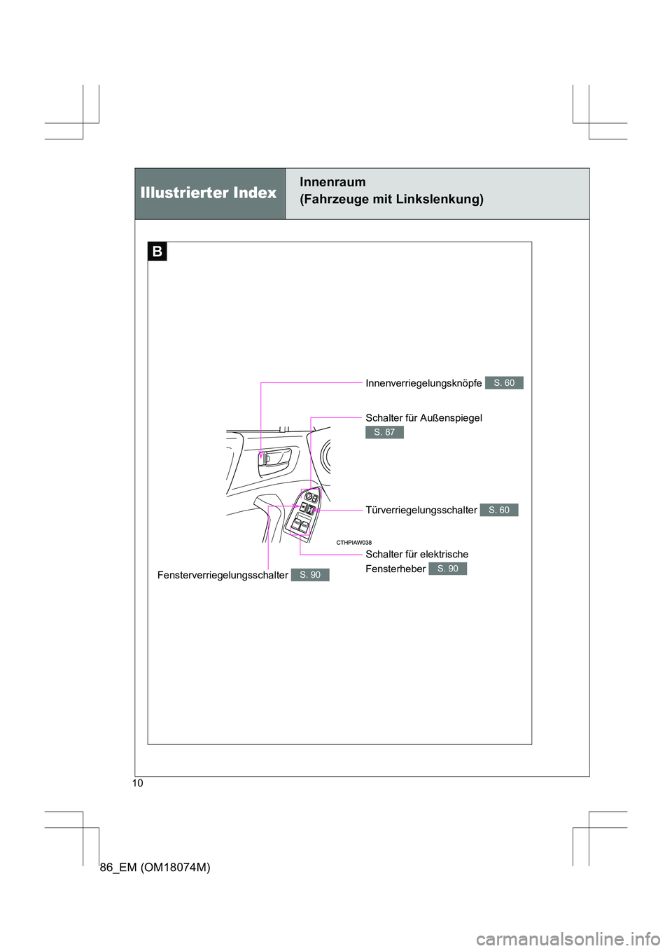 TOYOTA 86 2017  Betriebsanleitungen (in German) 86_EM (OM18074M)
10
B
Innenverriegelungsknöpfe S. 60
Schalter für Außenspiegel 
S. 87
Fensterverriegelungsschalter S. 90
Schalter für elektrische 
Fensterheber 
S. 90
Türverriegelungsschalter S. 