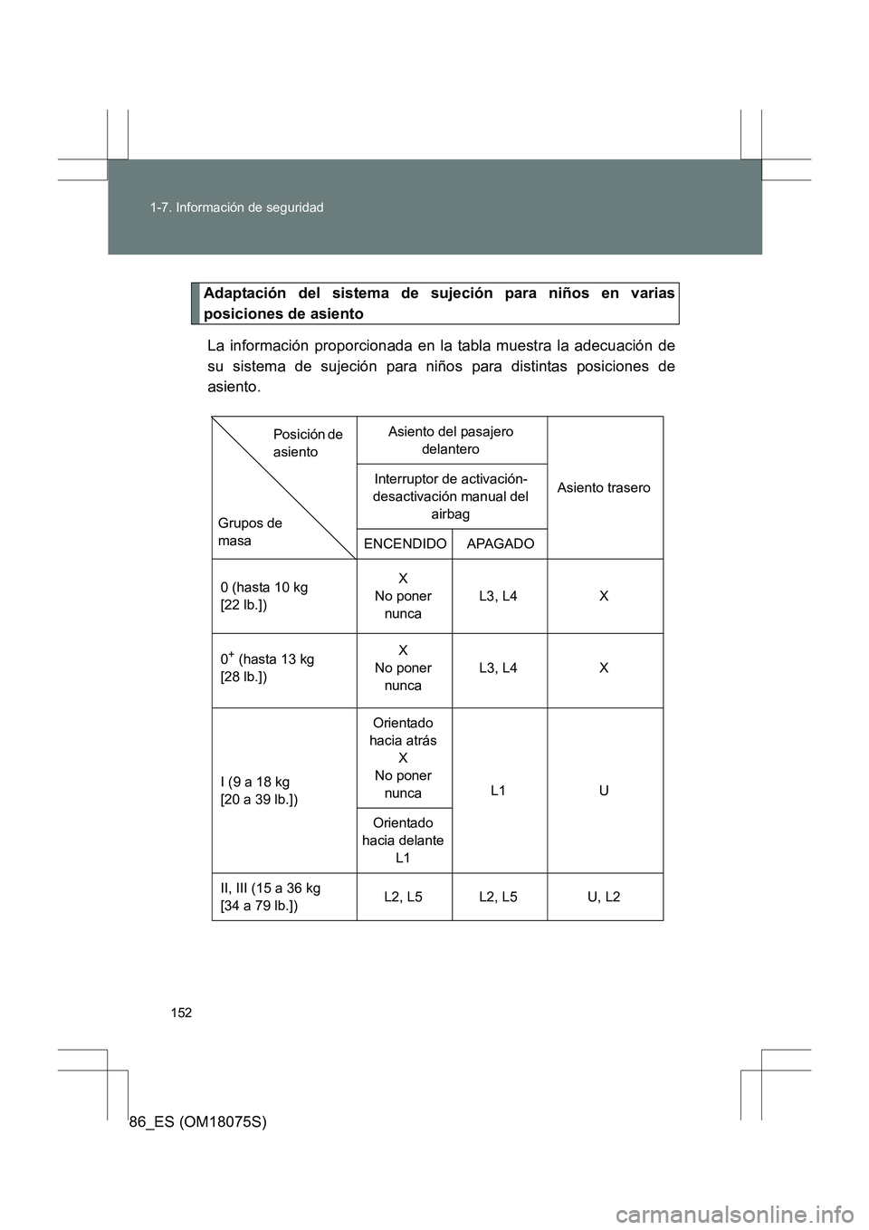 TOYOTA 86 2017  Manual del propietario (in Spanish) 152
1-7. Información de seguridad
86_ES (OM18075S)
Adaptación del sistema de sujeción para niños en varias
posiciones de asiento
La información proporcionada en la tabla muestra la adecuación de