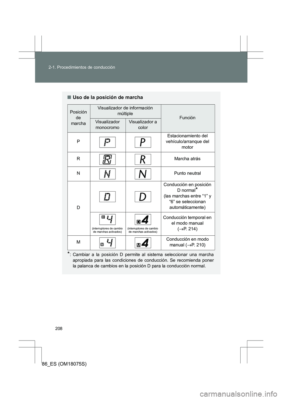 TOYOTA 86 2017 Manual del propietario (in Spanish) 208
2-1. Procedimientos de conducción
86_ES (OM18075S)
■
Uso de la posición de marcha
*: Cambiar a la posición D permite al sistema seleccionar una marcha
apropiada para las condiciones de conduc TOYOTA 86 2017 Manual del propietario (in Spanish) 208
2-1. Procedimientos de conducción
86_ES (OM18075S)
■
Uso de la posición de marcha
*: Cambiar a la posición D permite al sistema seleccionar una marcha
apropiada para las condiciones de conduc