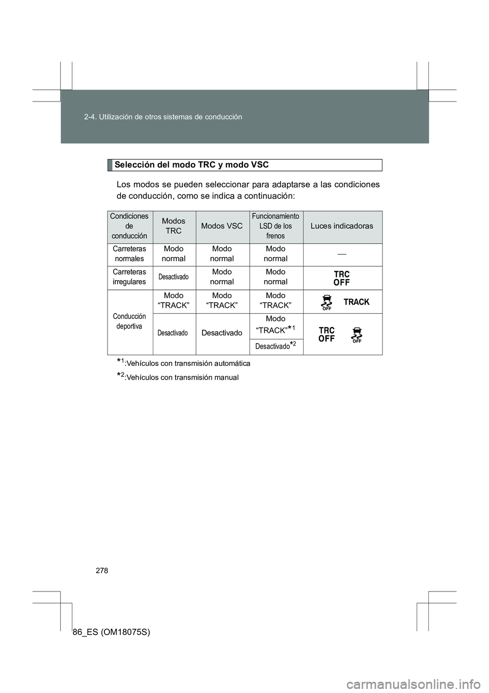 TOYOTA 86 2017 Manual del propietario (in Spanish) 278
2-4. Utilización de otros sistemas de conducción
86_ES (OM18075S)
Selección del modo TRC y modo VSC
Los modos se pueden seleccionar para adaptarse a las condiciones
de conducción, como se indi TOYOTA 86 2017 Manual del propietario (in Spanish) 278
2-4. Utilización de otros sistemas de conducción
86_ES (OM18075S)
Selección del modo TRC y modo VSC
Los modos se pueden seleccionar para adaptarse a las condiciones
de conducción, como se indi