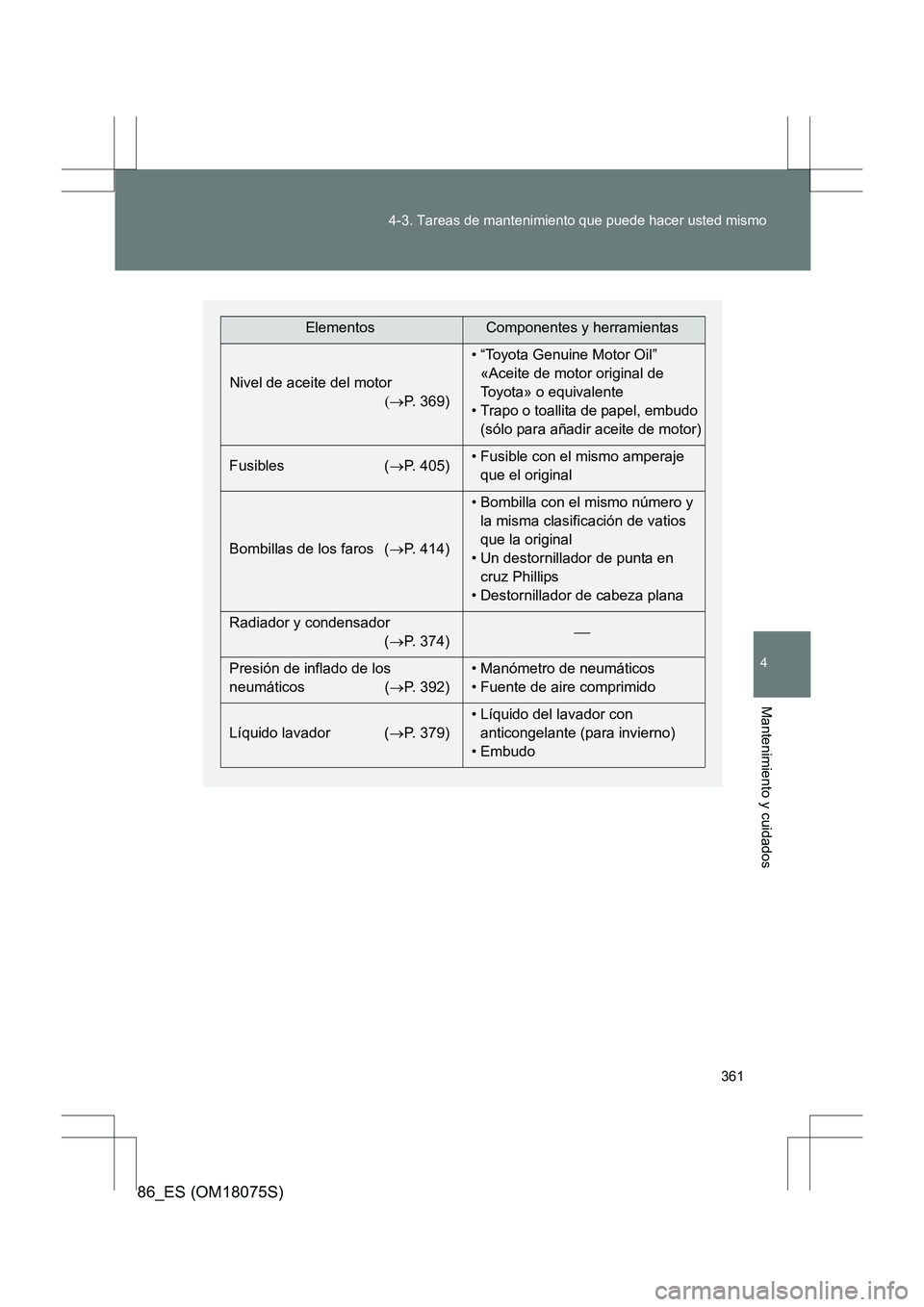 TOYOTA 86 2017  Manual del propietario (in Spanish) 361
4-3. Tareas de mantenimiento que puede hacer usted mismo
4
Mantenimiento y cuidados
86_ES (OM18075S)
ElementosComponentes y herramientas
Nivel de aceite del motor (→P. 369) • “Toyota Genuine