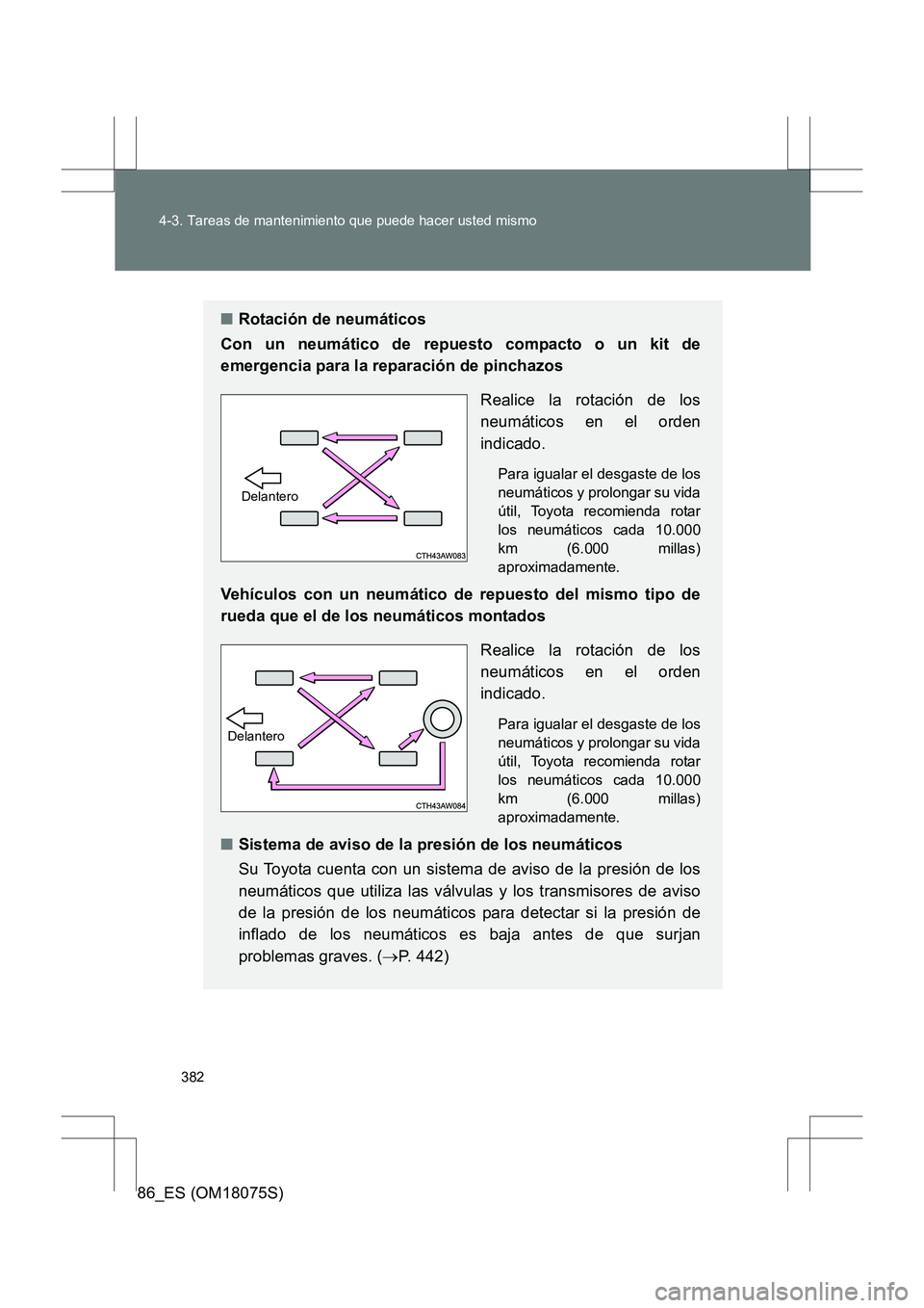 TOYOTA 86 2017 Manual del propietario (in Spanish) 382
4-3. Tareas de mantenimiento que puede hacer usted mismo
86_ES (OM18075S)
■
Rotación de neumáticos
Con un neumático de repuesto compacto o un kit de
emergencia para la reparación de pinchazo TOYOTA 86 2017 Manual del propietario (in Spanish) 382
4-3. Tareas de mantenimiento que puede hacer usted mismo
86_ES (OM18075S)
■
Rotación de neumáticos
Con un neumático de repuesto compacto o un kit de
emergencia para la reparación de pinchazo