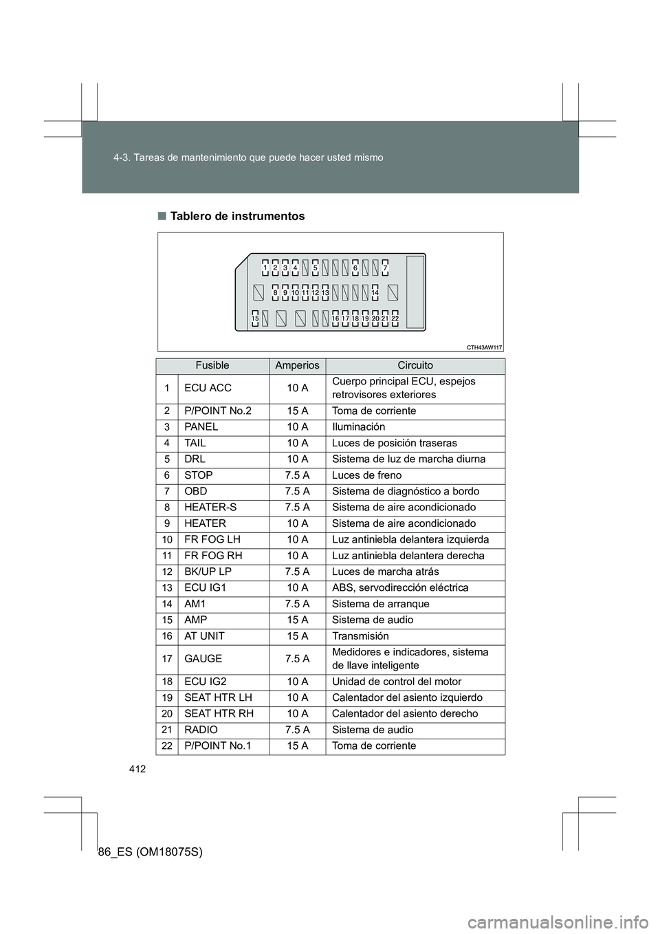TOYOTA 86 2017 Manual del propietario (in Spanish) 412
4-3. Tareas de mantenimiento que puede hacer usted mismo
86_ES (OM18075S)
■
Tablero de instrumentos
FusibleAmperiosCircuito
1ECU ACC 10 A Cuerpo principal ECU, espejos
retrovisores exteriores
2 TOYOTA 86 2017 Manual del propietario (in Spanish) 412
4-3. Tareas de mantenimiento que puede hacer usted mismo
86_ES (OM18075S)
■
Tablero de instrumentos
FusibleAmperiosCircuito
1ECU ACC 10 A Cuerpo principal ECU, espejos
retrovisores exteriores
2
