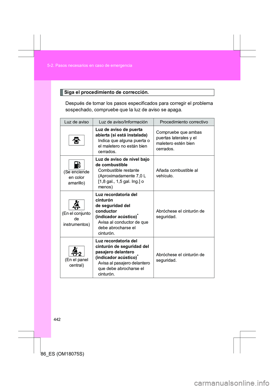 TOYOTA 86 2017 Manual del propietario (in Spanish) 442
5-2. Pasos necesarios en caso de emergencia
86_ES (OM18075S)
Siga el procedimiento de corrección.
Después de tomar los pasos especificados para corregir el problema
sospechado, compruebe que la TOYOTA 86 2017 Manual del propietario (in Spanish) 442
5-2. Pasos necesarios en caso de emergencia
86_ES (OM18075S)
Siga el procedimiento de corrección.
Después de tomar los pasos especificados para corregir el problema
sospechado, compruebe que la