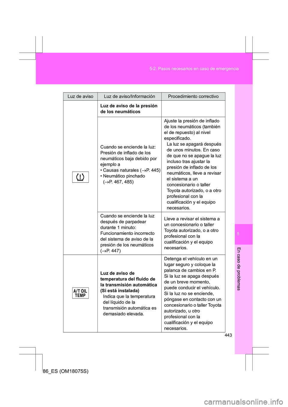 TOYOTA 86 2017 Manual del propietario (in Spanish) 5
443
5-2. Pasos necesarios en caso de emergencia
En caso de problemas
86_ES (OM18075S)
Luz de aviso de la presión
de los neumáticos
Cuando se enciende la luz:
Presión de inflado de los
neumáti TOYOTA 86 2017 Manual del propietario (in Spanish) 5
443
5-2. Pasos necesarios en caso de emergencia
En caso de problemas
86_ES (OM18075S)
Luz de aviso de la presión
de los neumáticos
Cuando se enciende la luz:
Presión de inflado de los
neumáti