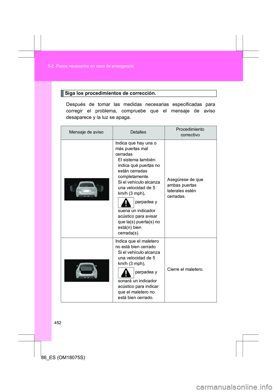 TOYOTA 86 2017  Manual del propietario (in Spanish) 452
5-2. Pasos necesarios en caso de emergencia
86_ES (OM18075S)
Siga los procedimientos de corrección.
Después de tomar las medidas necesarias especificadas para
corregir el problema, compruebe que