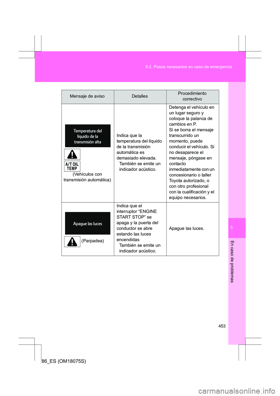 TOYOTA 86 2017  Manual del propietario (in Spanish) 5
453
5-2. Pasos necesarios en caso de emergencia
En caso de problemas
86_ES (OM18075S)
(Vehículos con 
transmisión automática) Indica que la 
temperatura del líquido 
de la transmisión 
automát