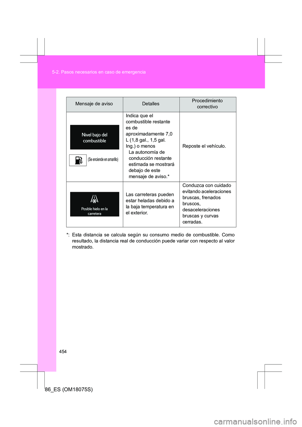 TOYOTA 86 2017  Manual del propietario (in Spanish) 454
5-2. Pasos necesarios en caso de emergencia
86_ES (OM18075S)
*: Esta distancia se calcula según su consumo medio de combustible. Como
resultado, la distancia real de conducción puede variar con 