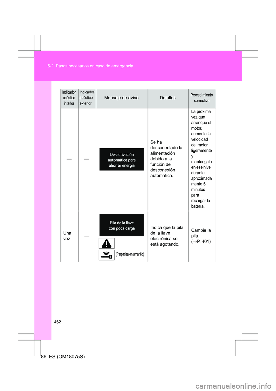 TOYOTA 86 2017 Manual del propietario (in Spanish) 462
5-2. Pasos necesarios en caso de emergencia
86_ES (OM18075S)
Se ha
desconectado la
alimentación
debido a la
función de
desconexión
automática.
La próxima
vez que
arranque el
m TOYOTA 86 2017 Manual del propietario (in Spanish) 462
5-2. Pasos necesarios en caso de emergencia
86_ES (OM18075S)
Se ha
desconectado la
alimentación
debido a la
función de
desconexión
automática.
La próxima
vez que
arranque el
m
