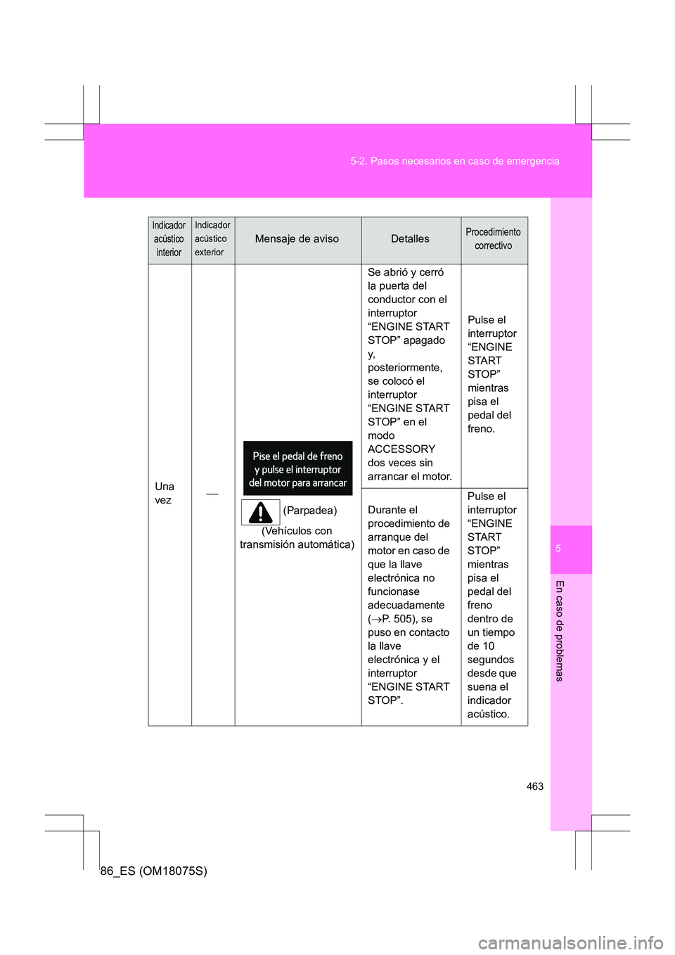 TOYOTA 86 2017 Manual del propietario (in Spanish) 5
463
5-2. Pasos necesarios en caso de emergencia
En caso de problemas
86_ES (OM18075S)
Una
vez
(Parpadea)
(Vehículos con
transmisión automática) Se abrió y cerró
la puerta del
conductor TOYOTA 86 2017 Manual del propietario (in Spanish) 5
463
5-2. Pasos necesarios en caso de emergencia
En caso de problemas
86_ES (OM18075S)
Una
vez
(Parpadea)
(Vehículos con
transmisión automática) Se abrió y cerró
la puerta del
conductor