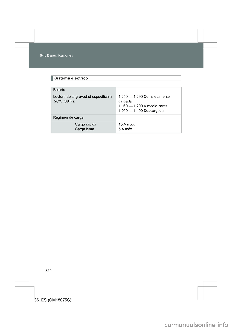 TOYOTA 86 2017  Manual del propietario (in Spanish) 532
6-1. Especificaciones
86_ES (OM18075S)
Sistema eléctrico
Batería
Lectura de la gravedad específica a 
 20
°C (68 °F): 1,250 
 1,290 Completamente 
cargada
1,160   1,200 A media carga
1,