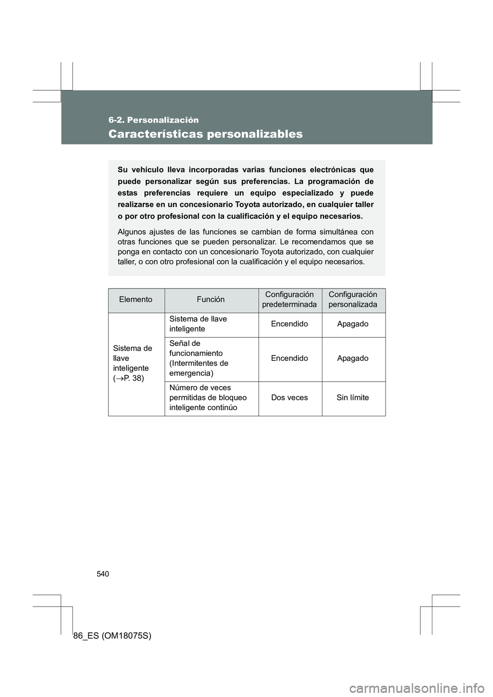 TOYOTA 86 2017  Manual del propietario (in Spanish) 540
86_ES (OM18075S)
6-2. Personalización
Características personalizables
ElementoFunciónConfiguración 
predeterminadaConfiguración
personalizada
Sistema de 
llave 
inteligente 
(
→P. 38) Siste