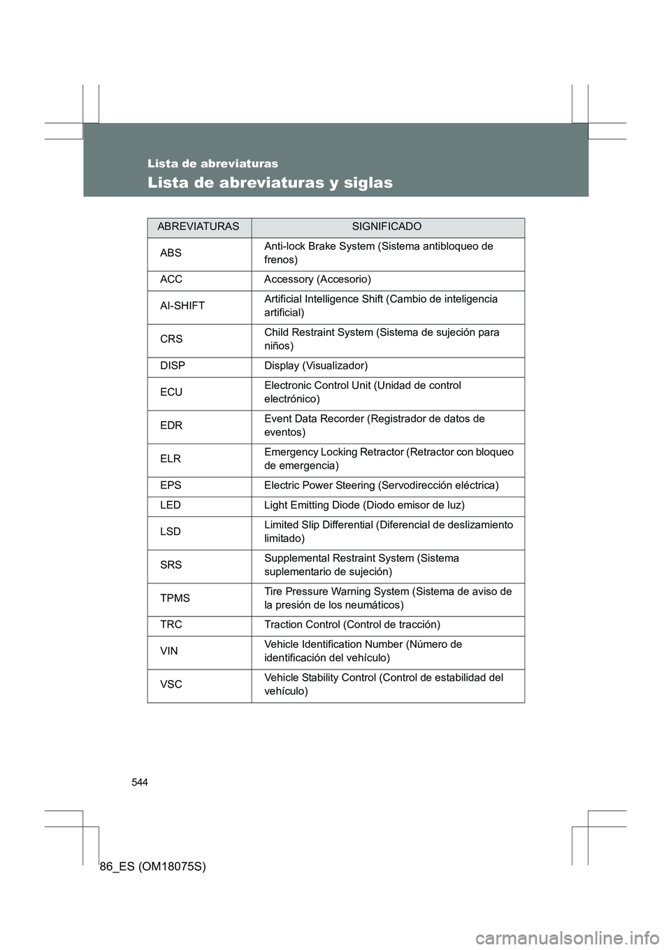 TOYOTA 86 2017  Manual del propietario (in Spanish) 544
86_ES (OM18075S)
Lista de abreviaturas
Lista de abreviaturas y siglas
ABREVIATURASSIGNIFICADO
ABS Anti-lock Brake System (Sistema antibloqueo de 
frenos)
ACC Accessory (Accesorio)
AI-SHIFT Artific
