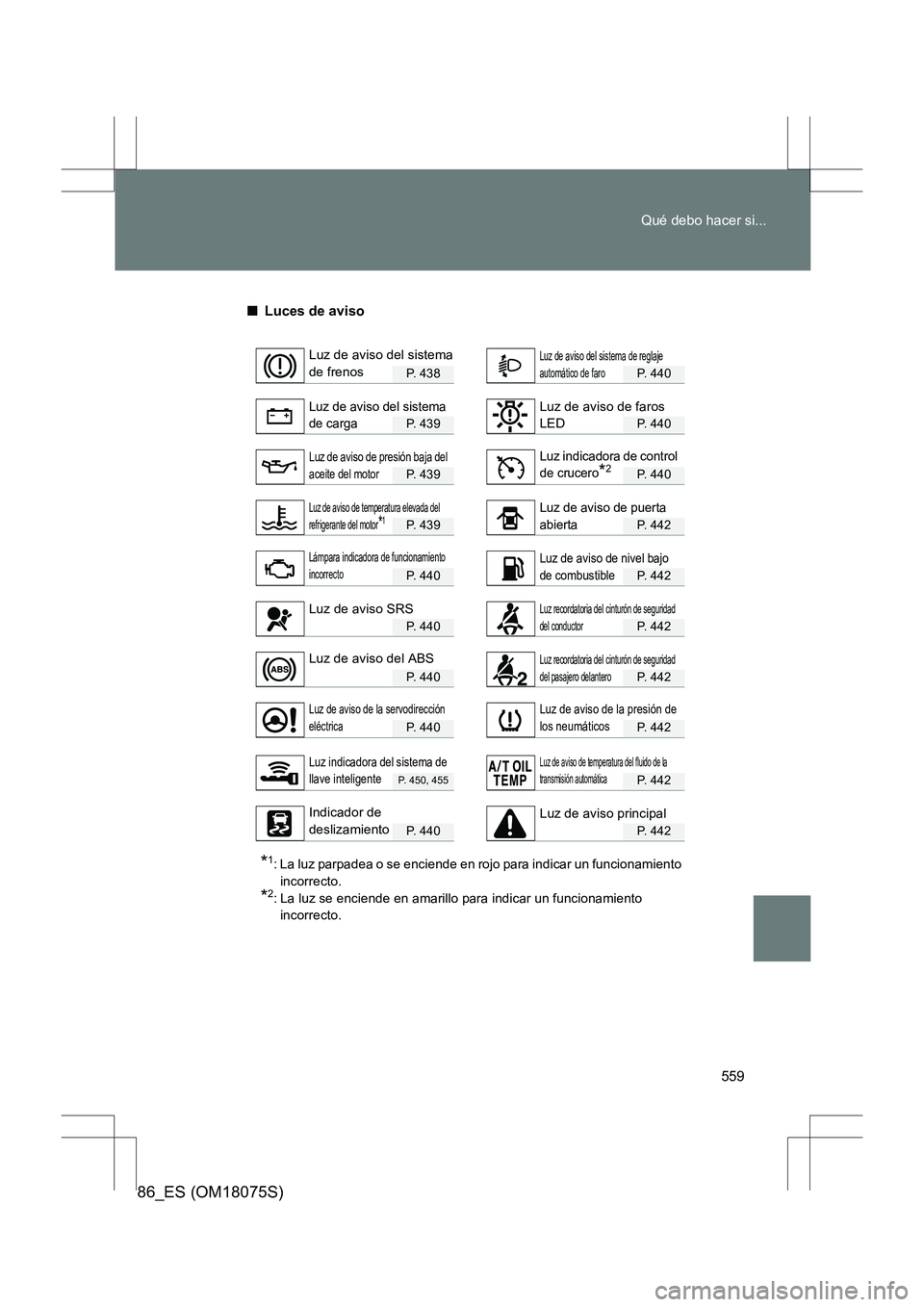 TOYOTA 86 2017  Manual del propietario (in Spanish) 559
Qué debo hacer si...
86_ES (OM18075S)
■
Luces de aviso
P. 438P. 440
P. 439P. 440
P. 439P. 440
P. 439P. 442
P. 440P. 442
P. 440P. 442
P. 440P. 442
P. 440P. 442
P. 450, 455P. 442
P. 440P. 442
*1: