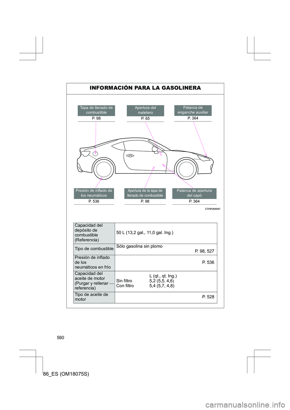 TOYOTA 86 2017  Manual del propietario (in Spanish) 560
86_ES (OM18075S)
INFORMACIÓN PARA LA GASOLINERA
Palanca de 
enganche auxiliar
P. 364Apertura del maletero
P.  6 5
Palanca de apertura  del capó
P. 364
Tapa de llenado de  combustible
P.  9 8
Pre
