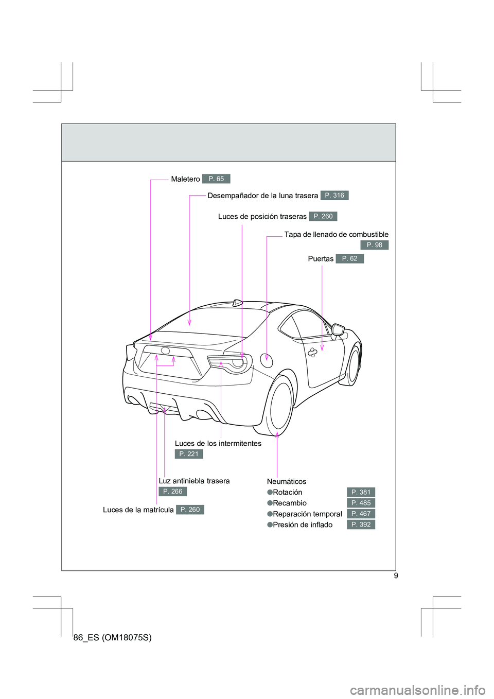 TOYOTA 86 2017  Manual del propietario (in Spanish) 86_ES (OM18075S)
9
Neumáticos
●Rotación
● Recambio
● Reparación temporal
● Presión de inflado
P. 381
P. 485
P. 467
P. 392
Desempañador de la luna trasera P. 316
Maletero P. 65
Puertas P. 