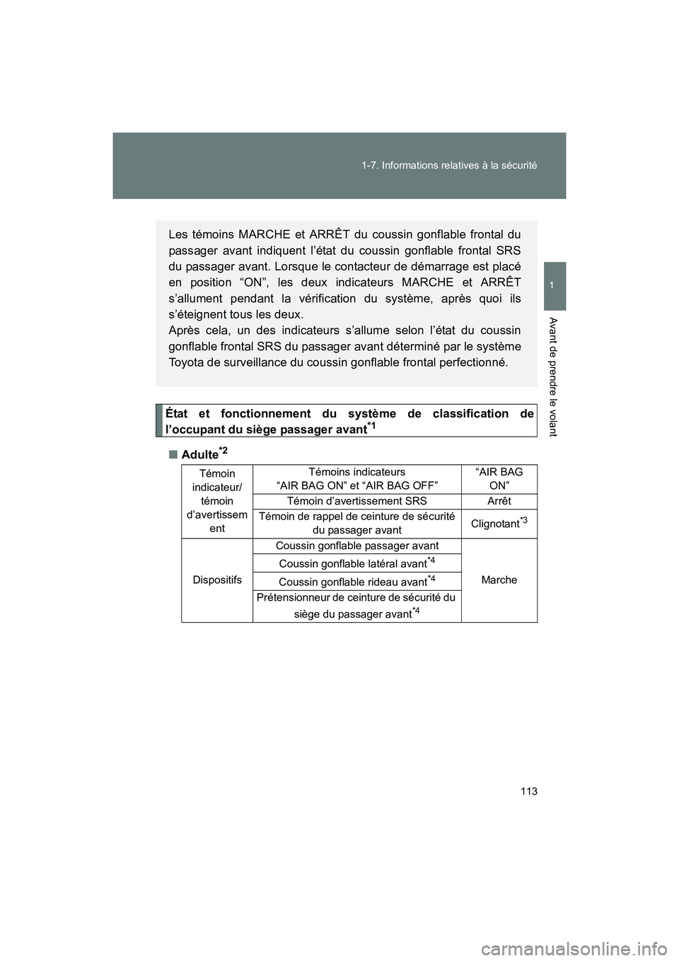 TOYOTA 86 2017 Manuel du propriétaire (in French) 113
1-7. Informations relatives à la sécurité
1
Avant de prendre le volant
86_D_(OM18069D)
État et fonctionnement du système de classification de
l’occupant du siège passager avant*1
■
Adult TOYOTA 86 2017 Manuel du propriétaire (in French) 113
1-7. Informations relatives à la sécurité
1
Avant de prendre le volant
86_D_(OM18069D)
État et fonctionnement du système de classification de
l’occupant du siège passager avant*1
■
Adult