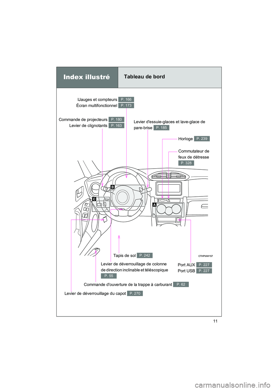TOYOTA 86 2017  Manuel du propriétaire (in French) 86_D_(OM18069D)
11
Commande de projecteurs Levier de clignotants P. 180
P. 163
IJauges et compteurs 
Écran multifonctionnel P. 166
P. 173
Horloge P. 239
Levier dessuie-glaces et lave-glace de 
pare-