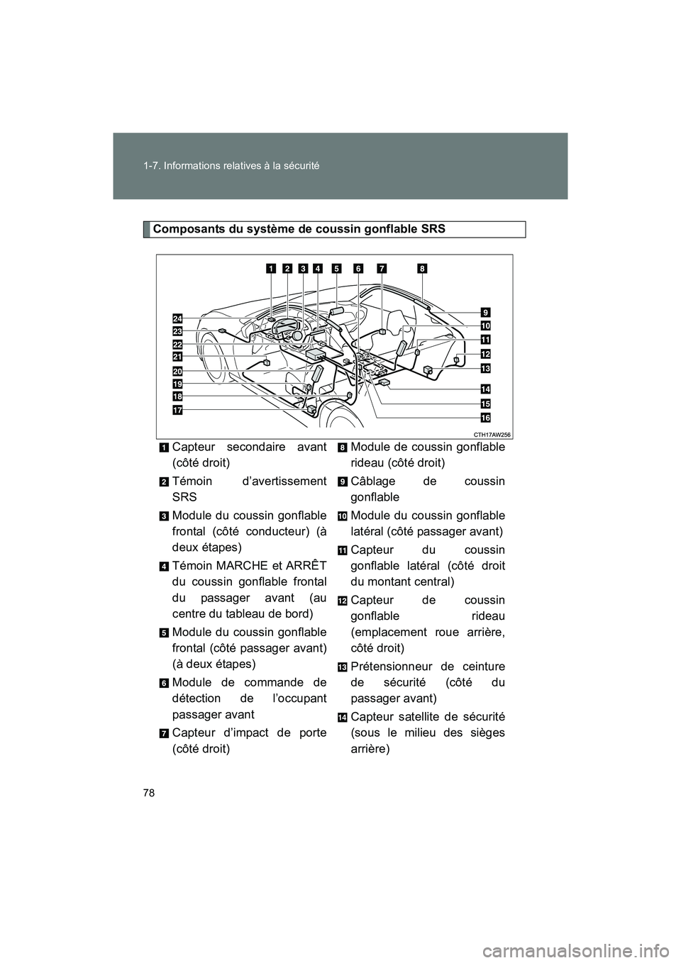 TOYOTA 86 2017  Manuel du propriétaire (in French) 78 1-7. Informations relatives à la sécurité
86_D_(OM18069D)
Composants du système de coussin gonflable SRSCapteur secondaire avant
(côté droit)
Témoin d’avertissement
SRS
Module du coussin g
