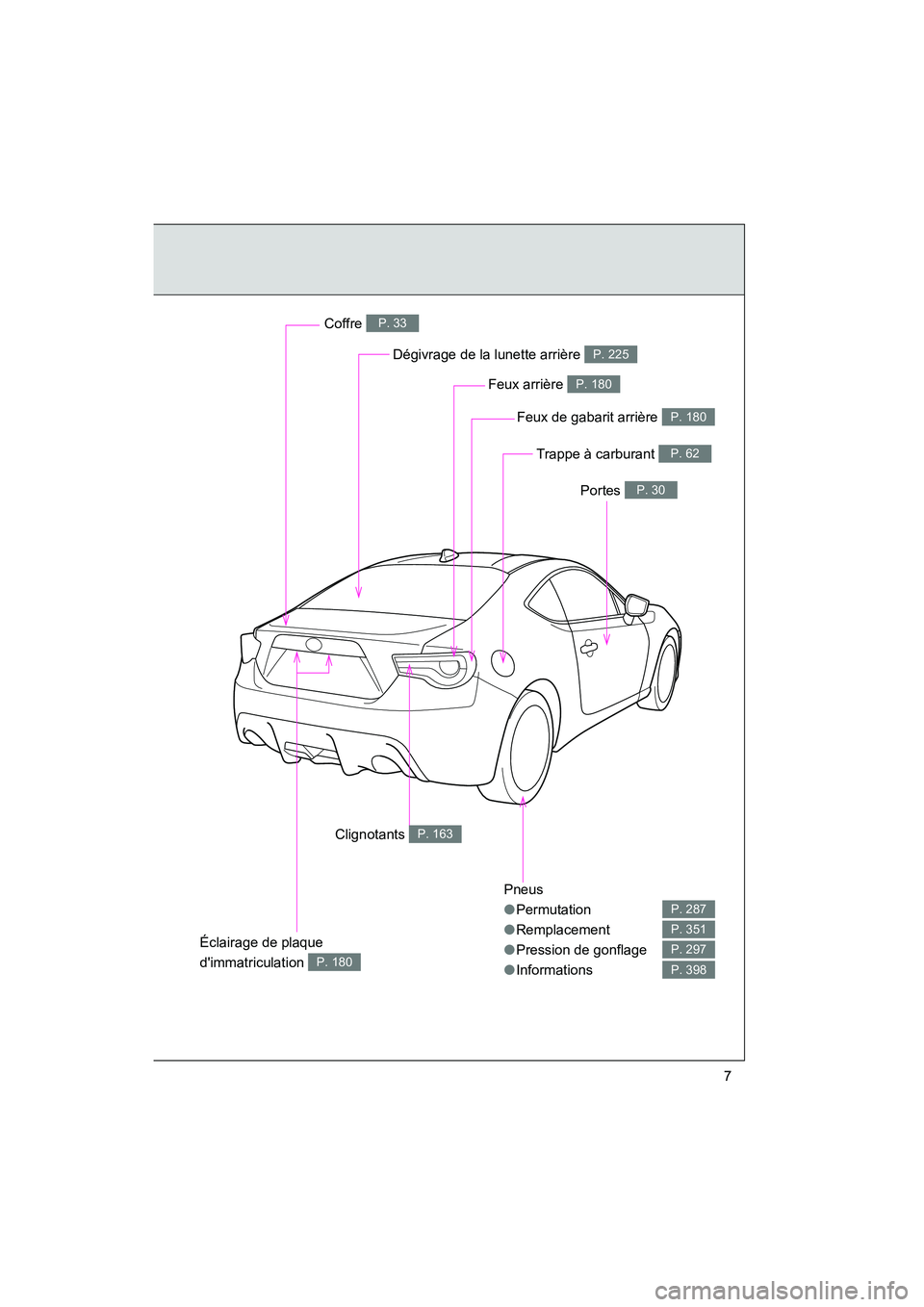 TOYOTA 86 2017  Manuel du propriétaire (in French) 86_D_(OM18069D)
7
Pneus
●Permutation
● Remplacement
● Pression de gonflage
● Informations
P. 287
P. 351
P. 297
P. 398
Dégivrage de la lunette arrière P. 225
Coffre P. 33
Portes P. 30
Trappe 