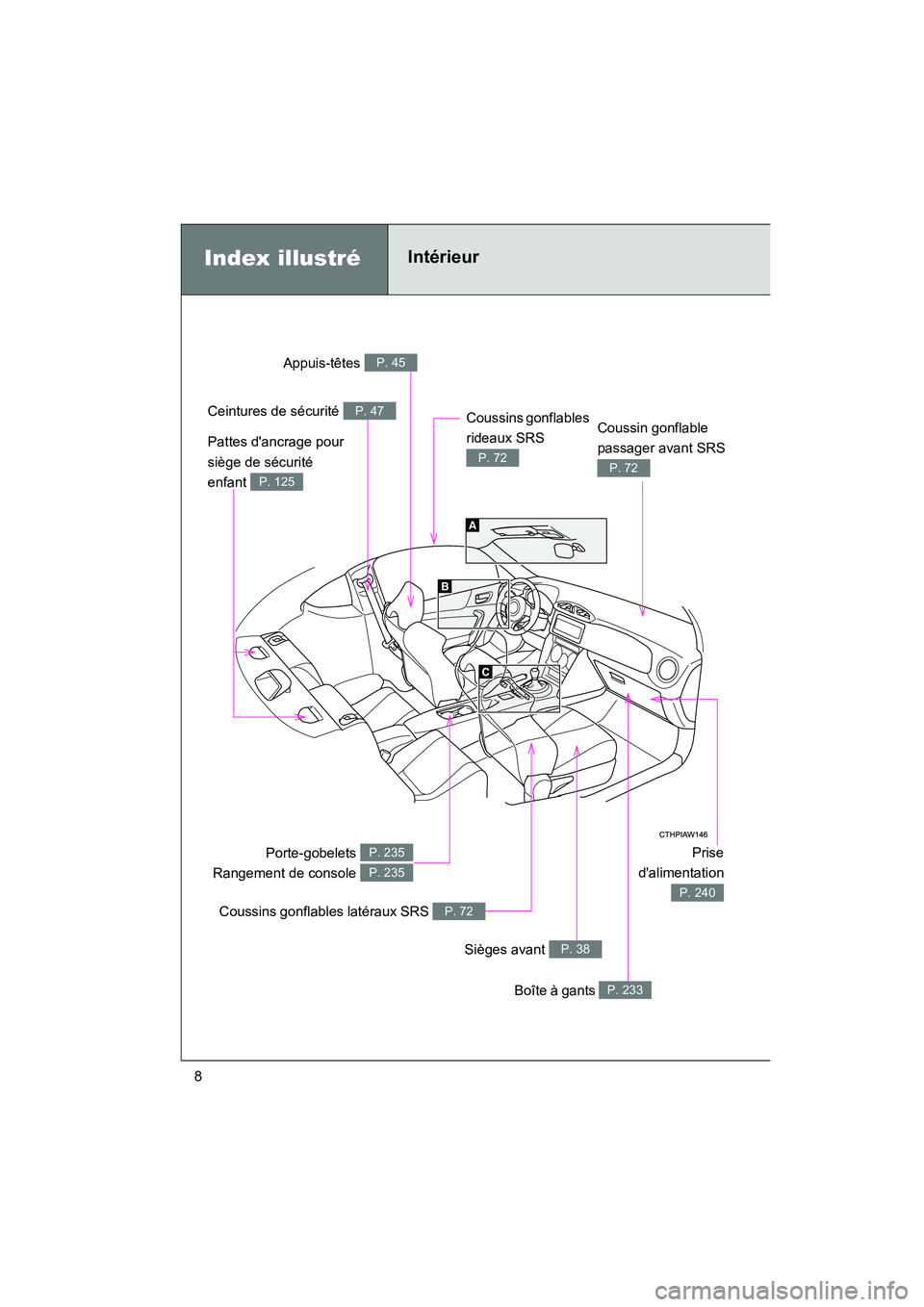 TOYOTA 86 2017  Manuel du propriétaire (in French) 86_D_(OM18069D)
8
Index illustréIntérieur 
Prise
dalimentation
P. 240
Appuis-têtes P. 45
Ceintures de sécurité P. 47
Coussin gonflable 
passager avant SRS 
P. 72
Porte-gobelets 
Rangement de con