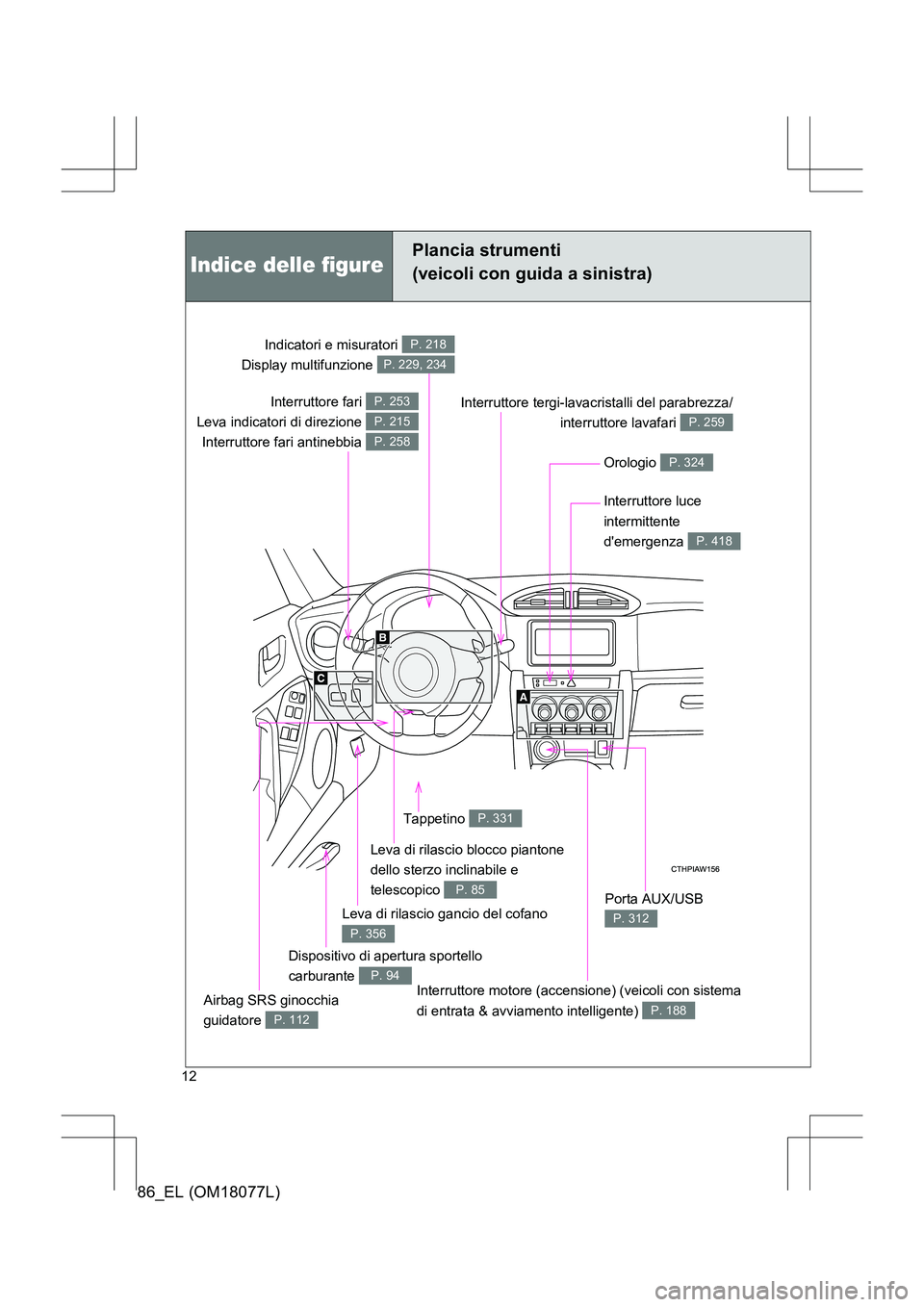 TOYOTA 86 2017  Manuale duso (in Italian) 86_EL (OM18077L)
12
Interruttore fari 
Leva indicatori di direzione  Interruttore fari antinebbia P. 253
P. 215
P. 258
Indicatori e misuratori 
Display multifunzione P. 218
P. 229, 234
Orologio P. 324