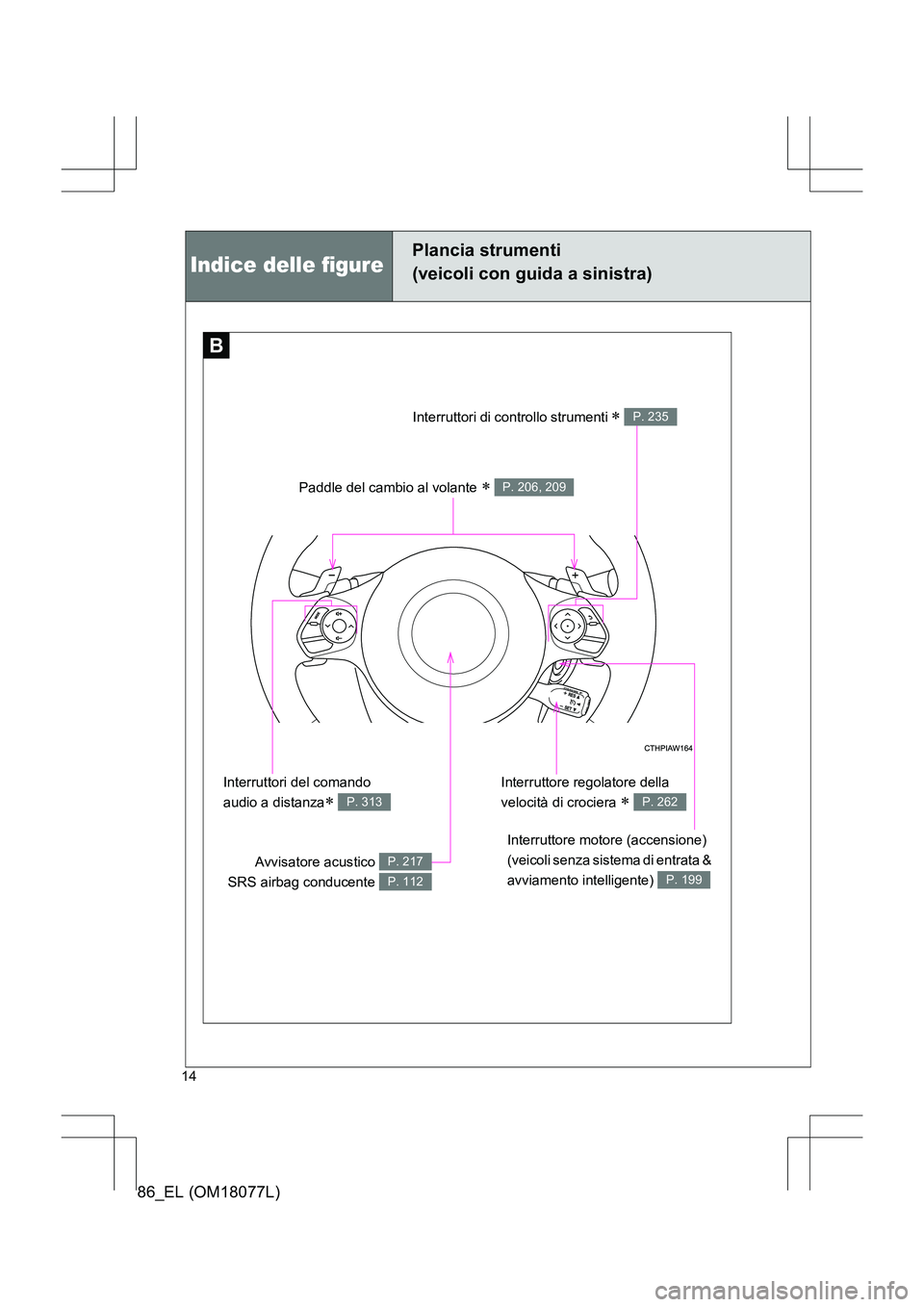 TOYOTA 86 2017  Manuale duso (in Italian) 86_EL (OM18077L)
14
Indice delle figure
Plancia strumenti
(veicoli con guida a sinistra)
BB
Paddle del cambio al volante ∗ P. 206, 209
Interruttore motore (accensione) 
(veicoli senza sistema di ent
