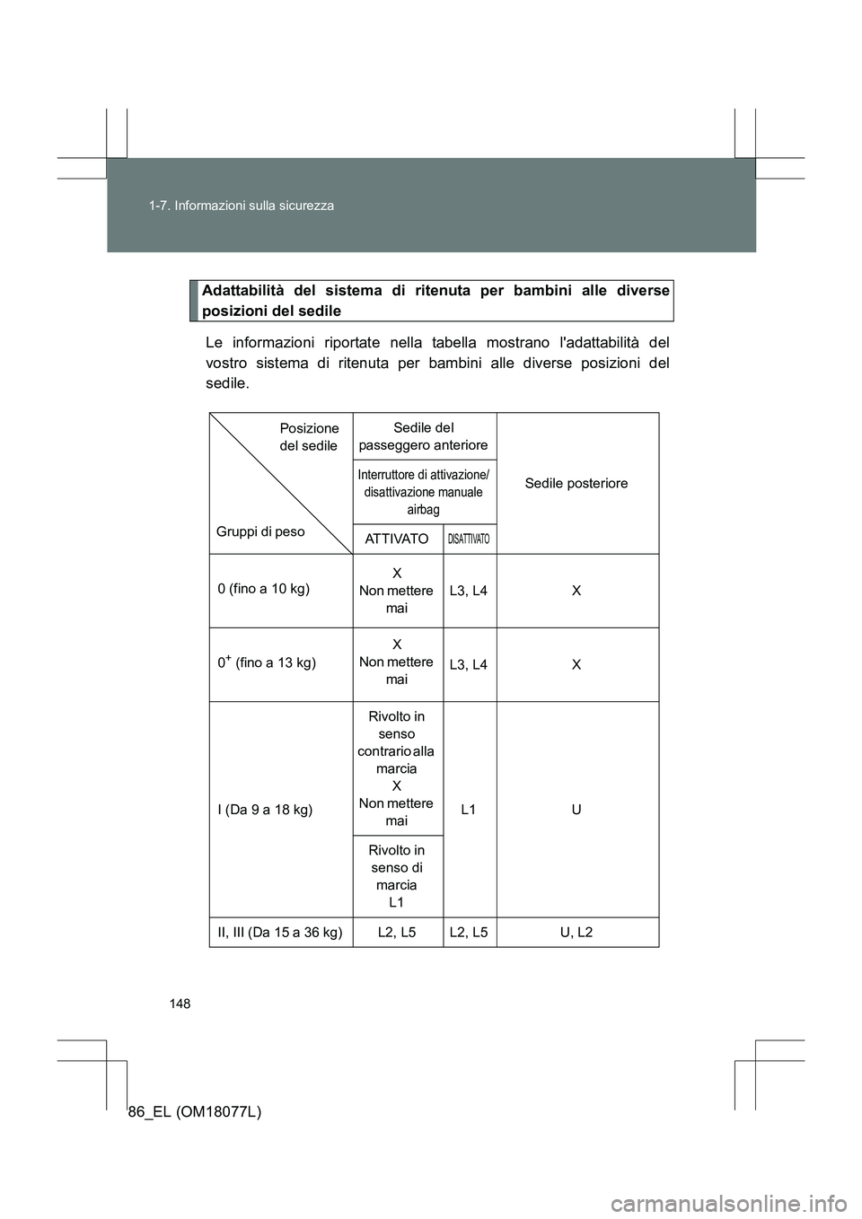 TOYOTA 86 2017  Manuale duso (in Italian) 148
1-7. Informazioni sulla sicurezza
86_EL (OM18077L)
Adattabilità del sistema di ritenuta per bambini alle diverse
posizioni del sedile
Le informazioni riportate nella tabella mostrano ladattabili