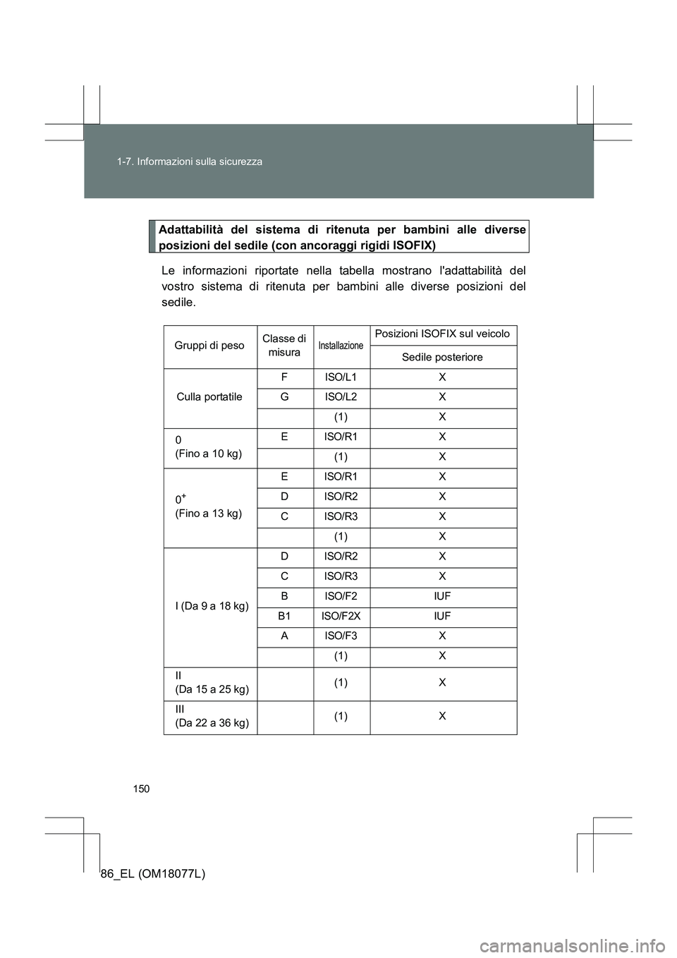 TOYOTA 86 2017  Manuale duso (in Italian) 150
1-7. Informazioni sulla sicurezza
86_EL (OM18077L)
Adattabilità del sistema di ritenuta per bambini alle diverse
posizioni del sedile (con ancoraggi rigidi ISOFIX)
Le informazioni riportate nella