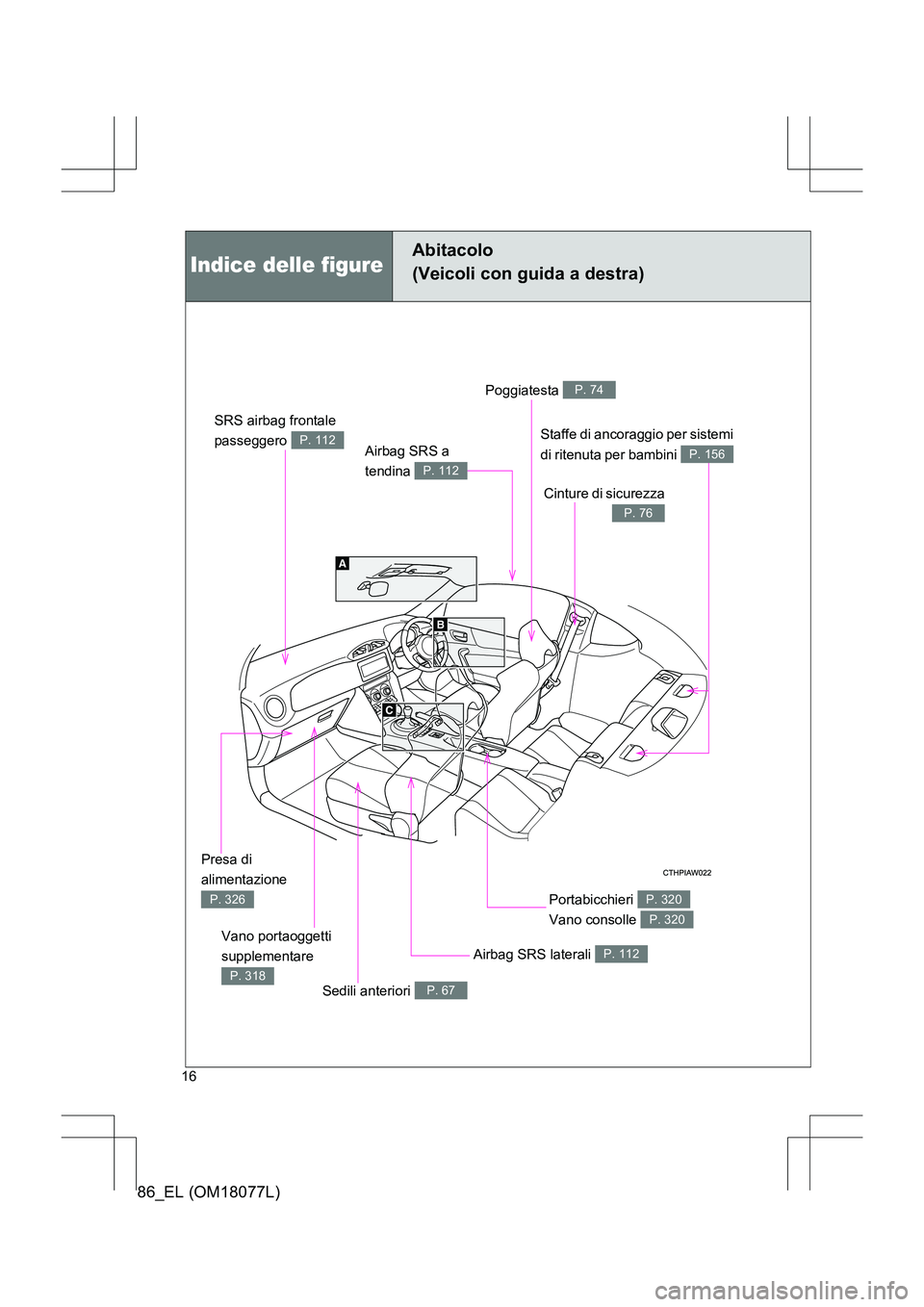 TOYOTA 86 2017  Manuale duso (in Italian) 86_EL (OM18077L)
16
Indice delle figure
Abitacolo
(Veicoli con guida a destra)
SRS airbag frontale 
passeggero 
P. 112
Poggiatesta P. 74
Cinture di sicurezza
P. 76
Staffe di ancoraggio per sistemi
di 
