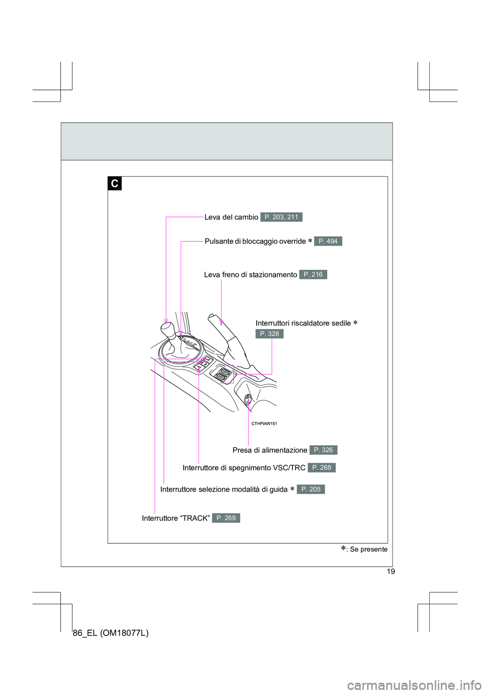 TOYOTA 86 2017  Manuale duso (in Italian) 86_EL (OM18077L)
19
C
Pulsante di bloccaggio override ∗ P. 494
Leva del cambio P. 203, 211
Leva freno di stazionamento P. 216
Interruttore di spegnimento VSC/TRC P. 268
Interruttori riscaldatore sed