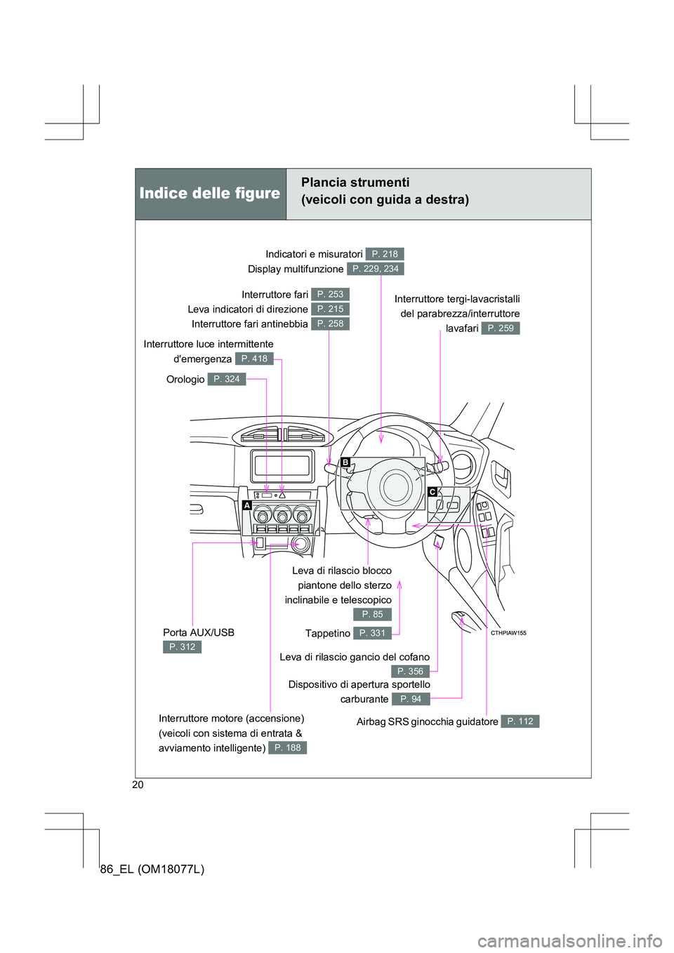TOYOTA 86 2017  Manuale duso (in Italian) 86_EL (OM18077L)
20
Leva di rilascio bloccopiantone dello sterzo
inclinabile e telescopico
P. 85
Indicatori e misuratori 
Display multifunzione P. 218
P. 229, 234
Orologio P. 324
Interruttore tergi-la