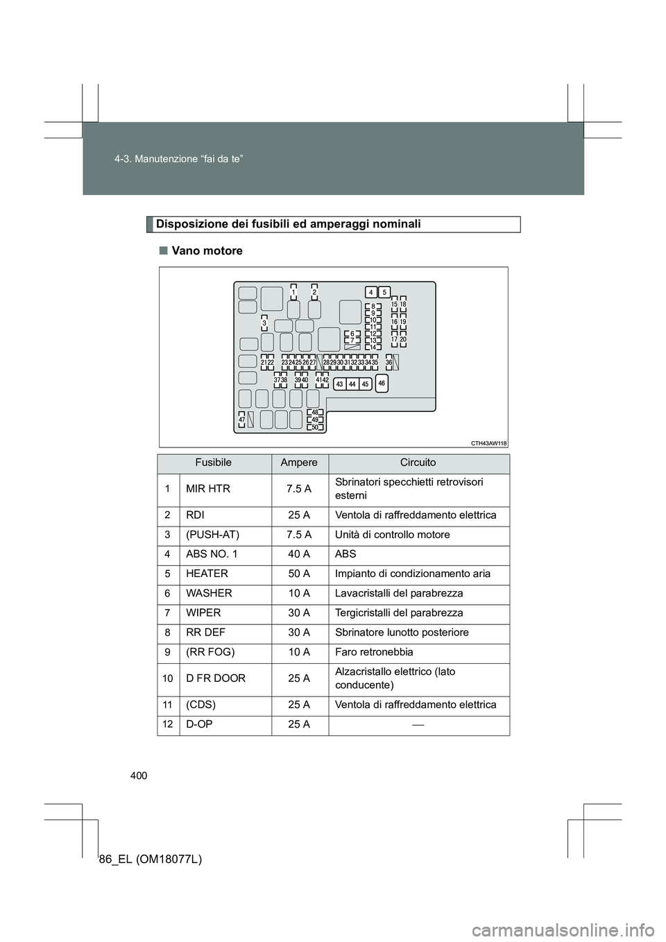 TOYOTA 86 2017 Manuale duso (in Italian) 400
4-3. Manutenzione “fai da te”
86_EL (OM18077L)
Disposizione dei fusibili ed amperaggi nominali
■ Van o m o tore
FusibileAmpereCircuito
1MIR HTR 7.5 A Sbrinatori specchietti retrovisori
este TOYOTA 86 2017 Manuale duso (in Italian) 400
4-3. Manutenzione “fai da te”
86_EL (OM18077L)
Disposizione dei fusibili ed amperaggi nominali
■ Van o m o tore
FusibileAmpereCircuito
1MIR HTR 7.5 A Sbrinatori specchietti retrovisori
este