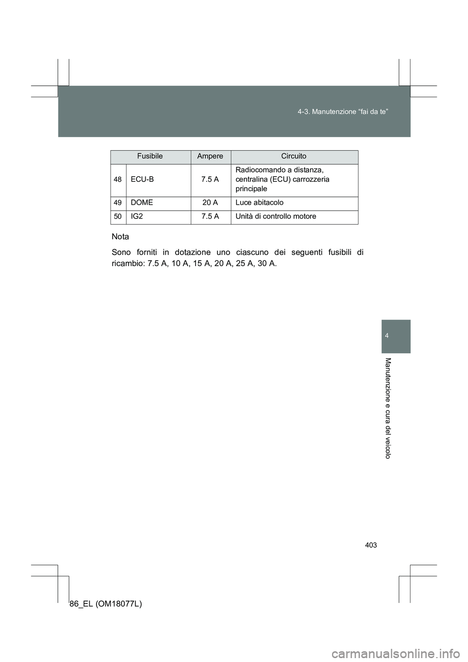 TOYOTA 86 2017  Manuale duso (in Italian) 403
4-3. Manutenzione “fai da te”
4
Manutenzione e cura del veicolo
86_EL (OM18077L)
Nota
Sono forniti in dotazione uno ciascuno dei seguenti fusibili di
ricambio: 7.5 A, 10 A, 15 A, 20 A, 25 A, 3