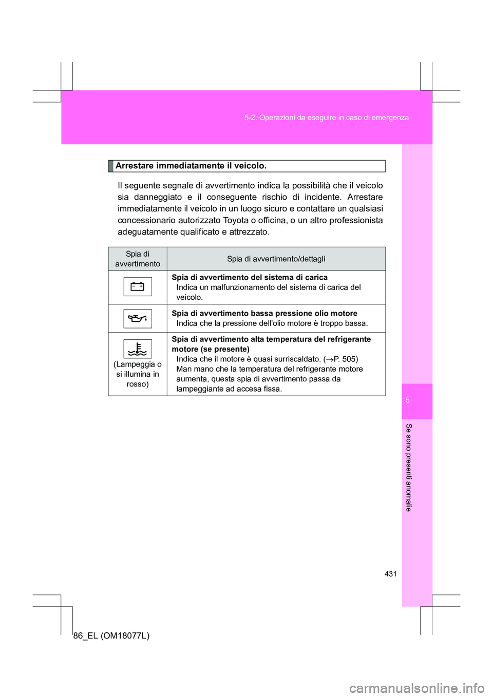 TOYOTA 86 2017 Manuale duso (in Italian) 5
431
5-2. Operazioni da eseguire in caso di emergenza
Se sono presenti anomalie
86_EL (OM18077L)
Arrestare immediatamente il veicolo.
Il seguente segnale di avvertimento indica la possibilità che il TOYOTA 86 2017 Manuale duso (in Italian) 5
431
5-2. Operazioni da eseguire in caso di emergenza
Se sono presenti anomalie
86_EL (OM18077L)
Arrestare immediatamente il veicolo.
Il seguente segnale di avvertimento indica la possibilità che il