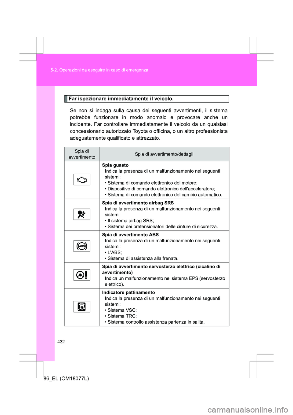 TOYOTA 86 2017 Manuale duso (in Italian) 432
5-2. Operazioni da eseguire in caso di emergenza
86_EL (OM18077L)
Far ispezionare immediatamente il veicolo.
Se non si indaga sulla causa dei seguenti avvertimenti, il sistema
potrebbe funzionare TOYOTA 86 2017 Manuale duso (in Italian) 432
5-2. Operazioni da eseguire in caso di emergenza
86_EL (OM18077L)
Far ispezionare immediatamente il veicolo.
Se non si indaga sulla causa dei seguenti avvertimenti, il sistema
potrebbe funzionare