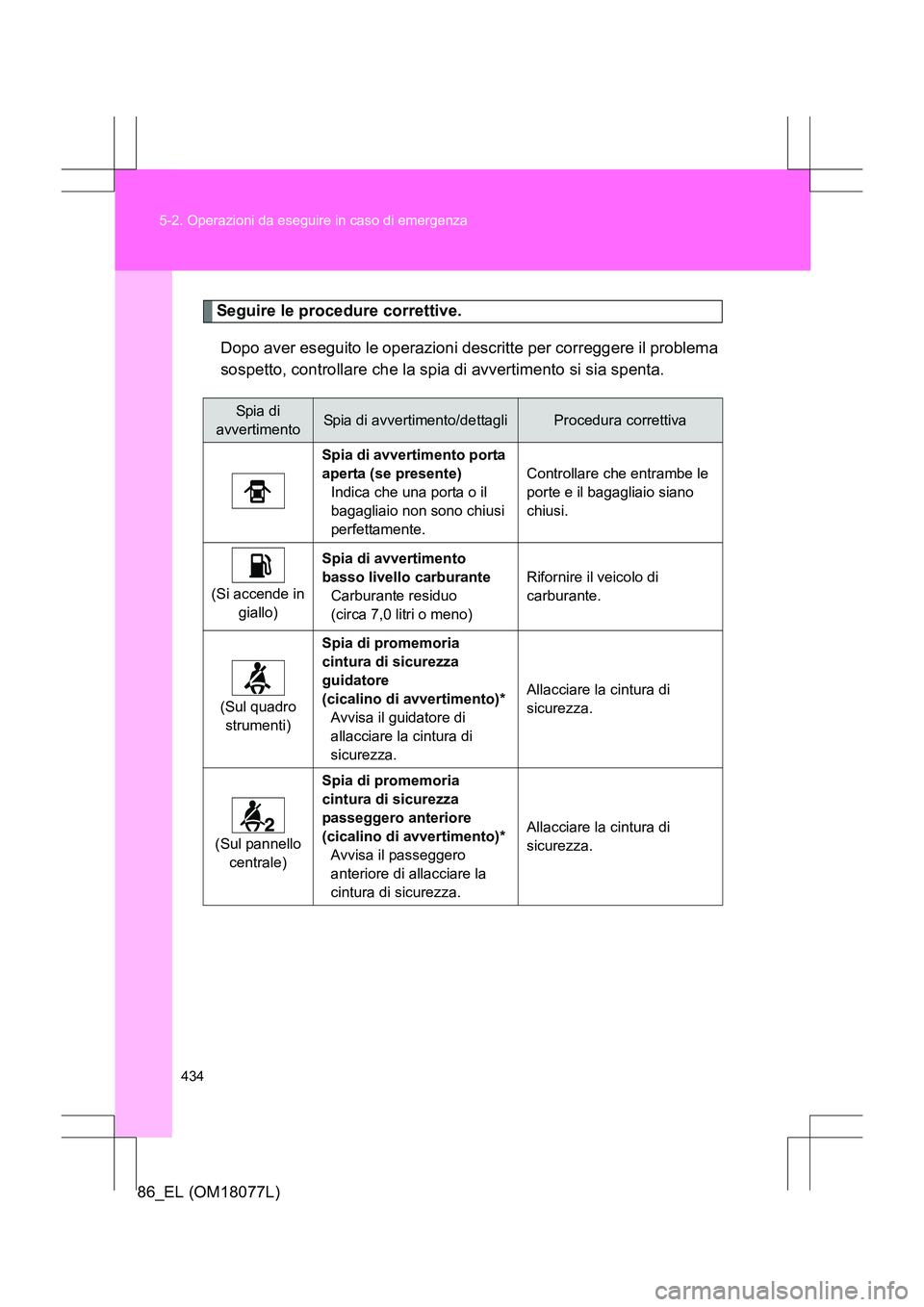 TOYOTA 86 2017 Manuale duso (in Italian) 434
5-2. Operazioni da eseguire in caso di emergenza
86_EL (OM18077L)
Seguire le procedure correttive.
Dopo aver eseguito le operazioni descritte per correggere il problema
sospetto, controllare che l TOYOTA 86 2017 Manuale duso (in Italian) 434
5-2. Operazioni da eseguire in caso di emergenza
86_EL (OM18077L)
Seguire le procedure correttive.
Dopo aver eseguito le operazioni descritte per correggere il problema
sospetto, controllare che l
